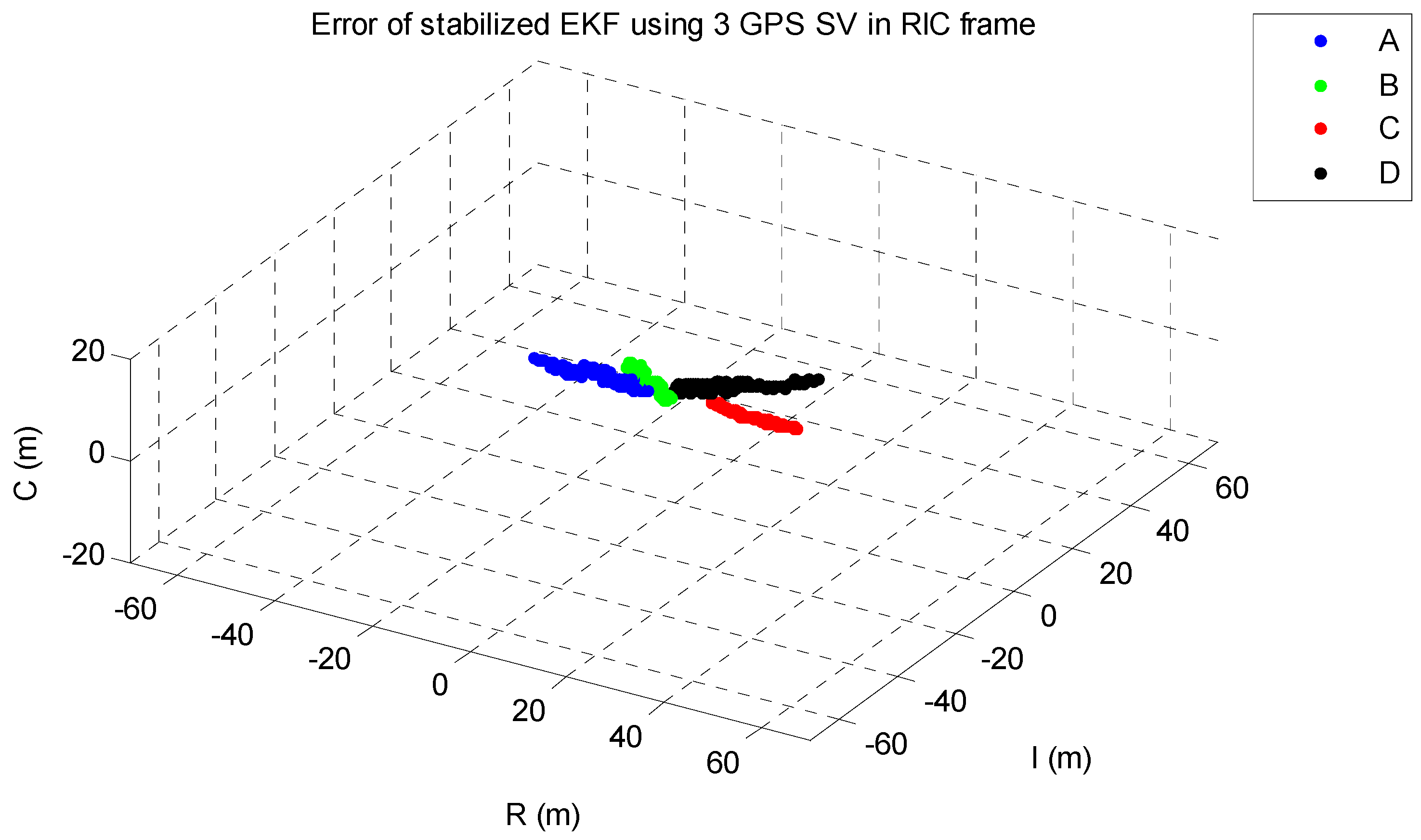 Sensors 15 07878 g020 1024