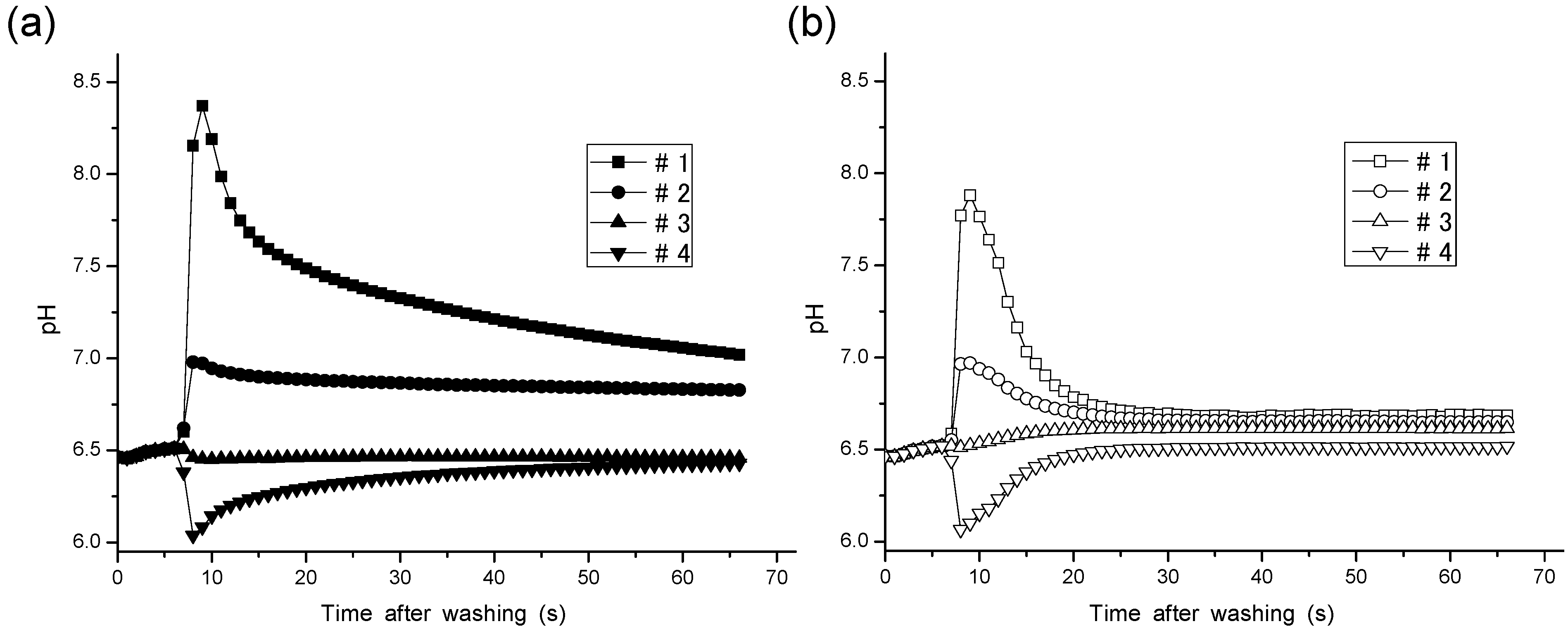 Sensors 15 07898 g002 1024