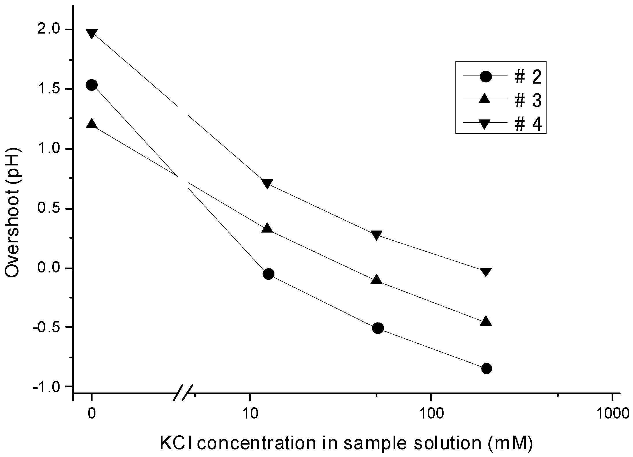 Sensors 15 07898 g004 1024