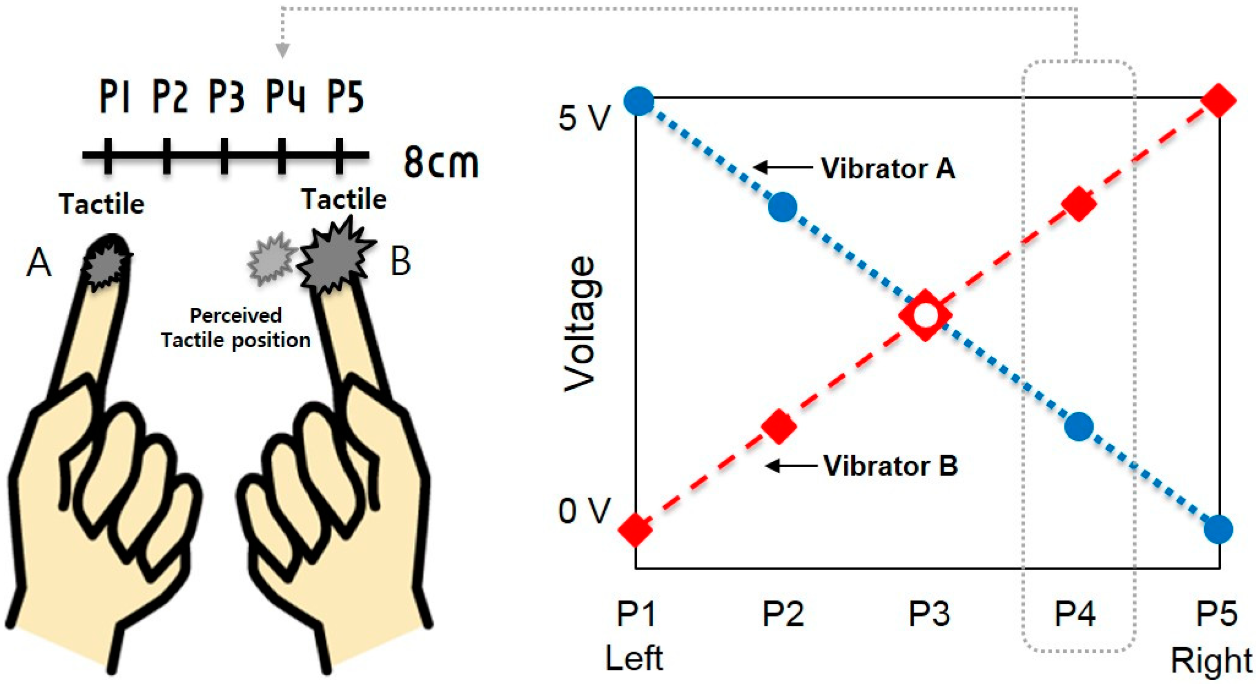 Sensors 15 07913 g005