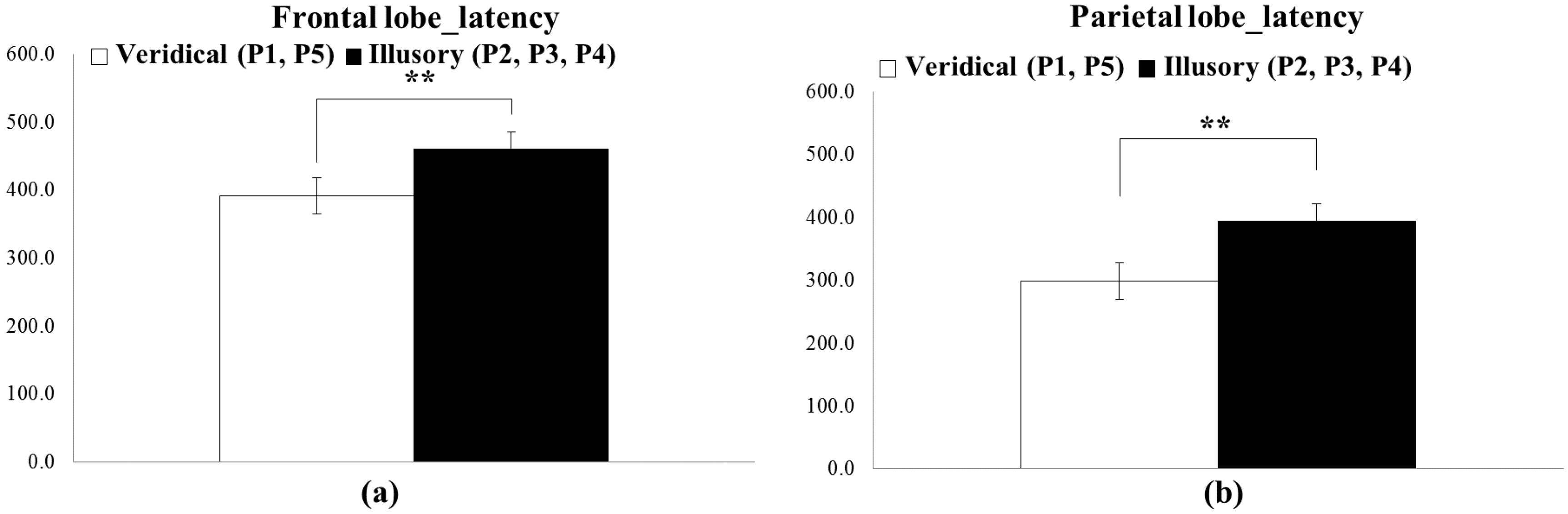 Sensors 15 07913 g006