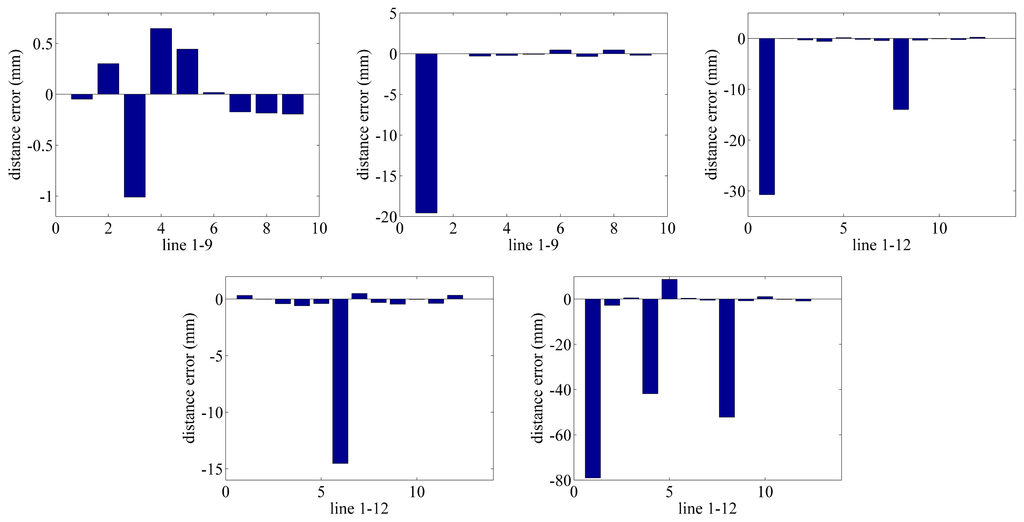 A Method for Improving the Pose Accuracy of a Robot Manipulator Based ...