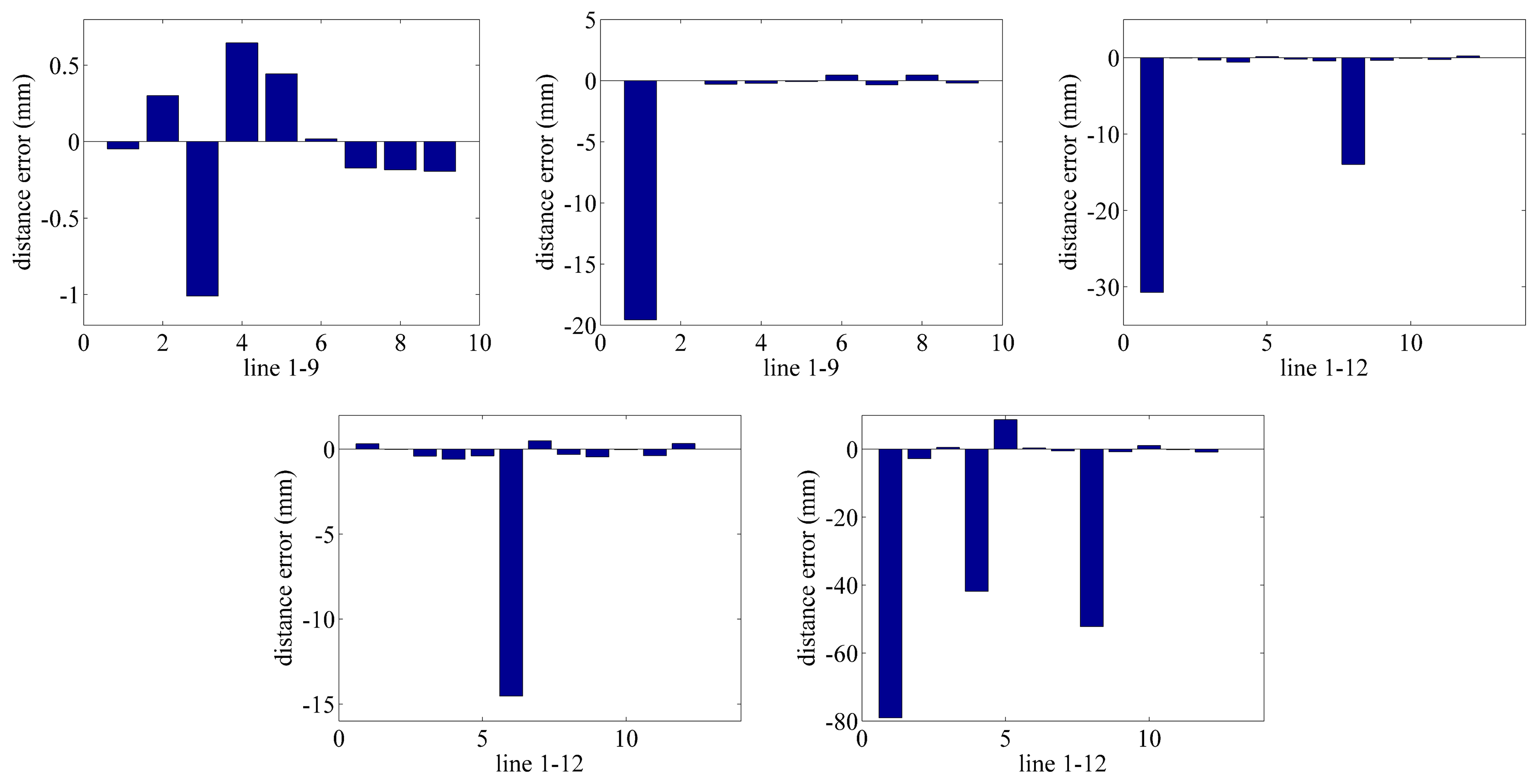Sensors 15 07933f4 1024
