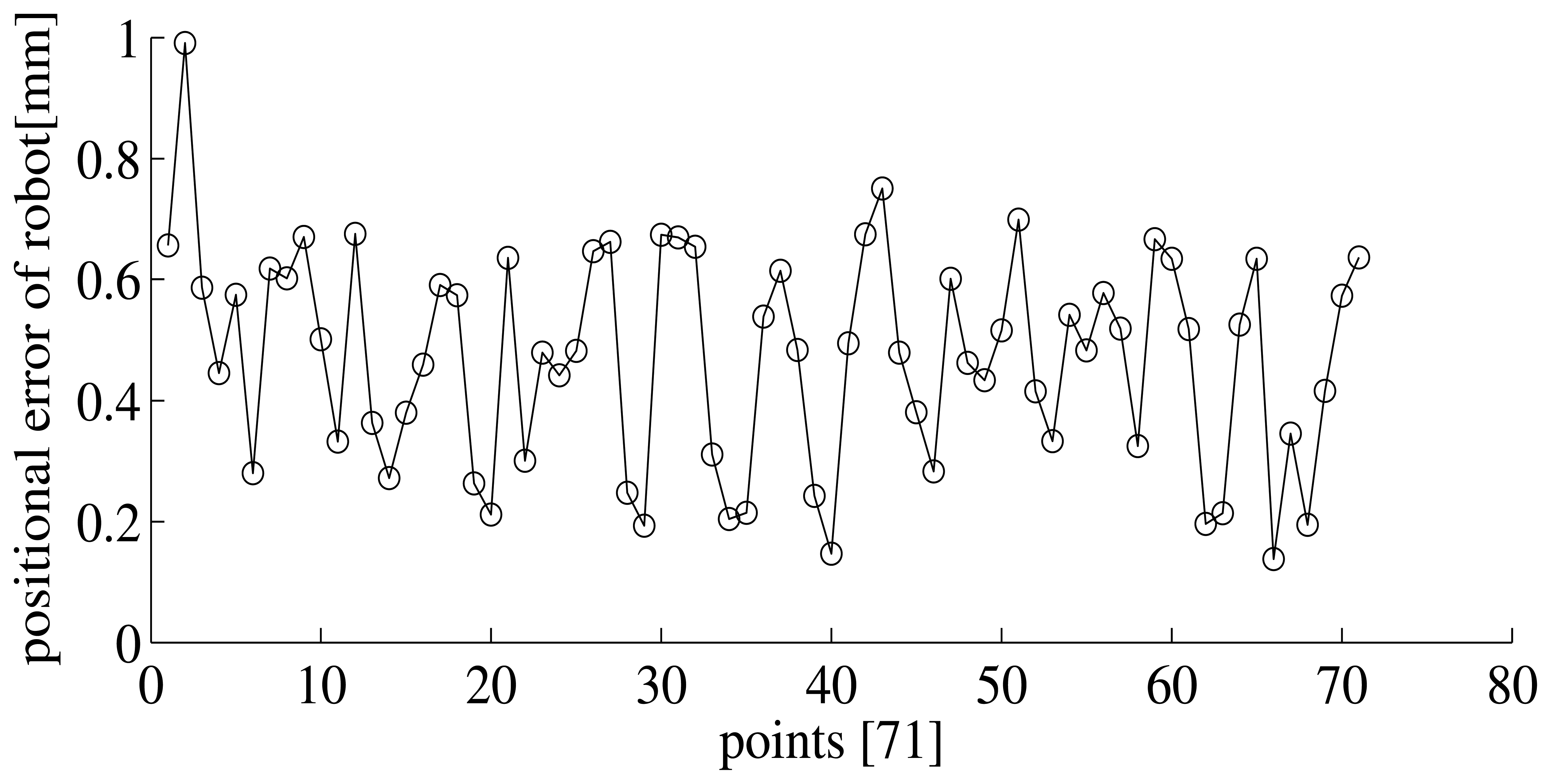 Sensors 15 07933f6 1024