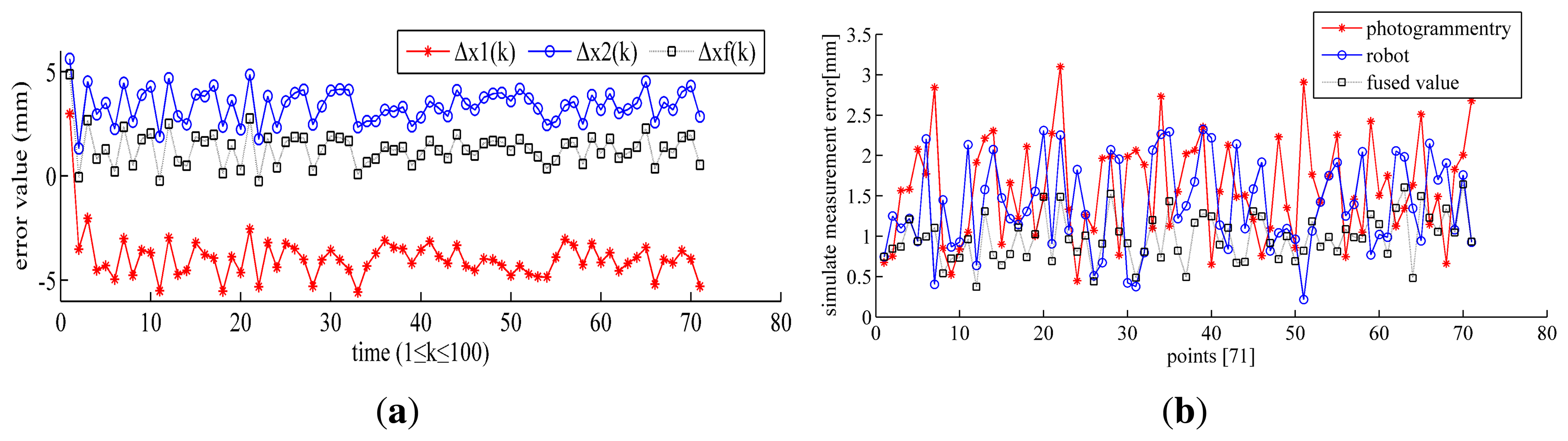 Sensors 15 07933f8 1024