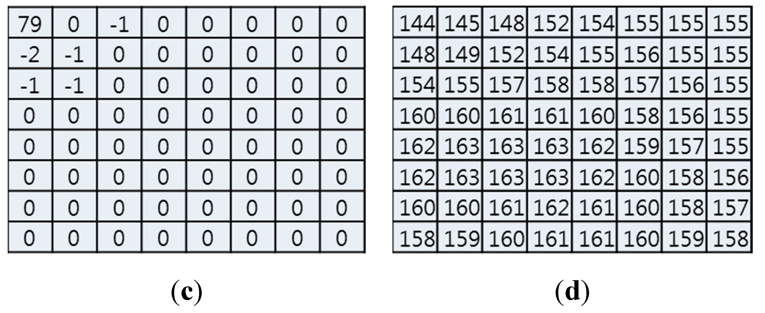 Sensors 15 07953 g001b 1024