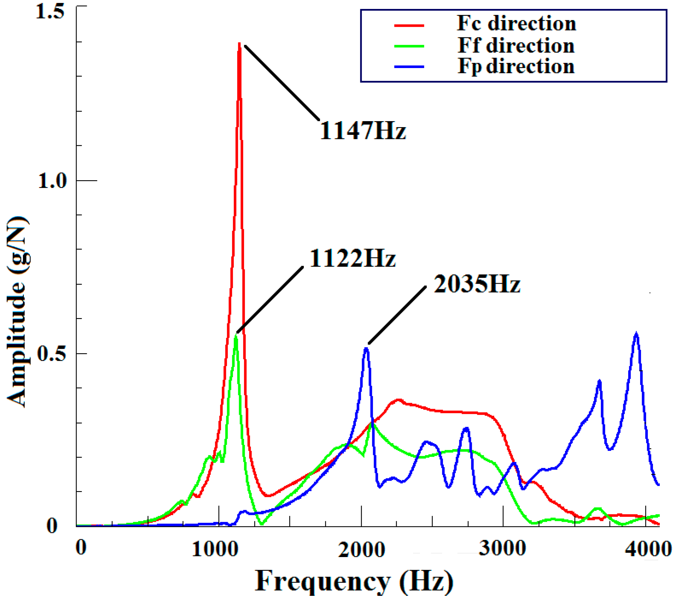 Sensors 15 07969 g010