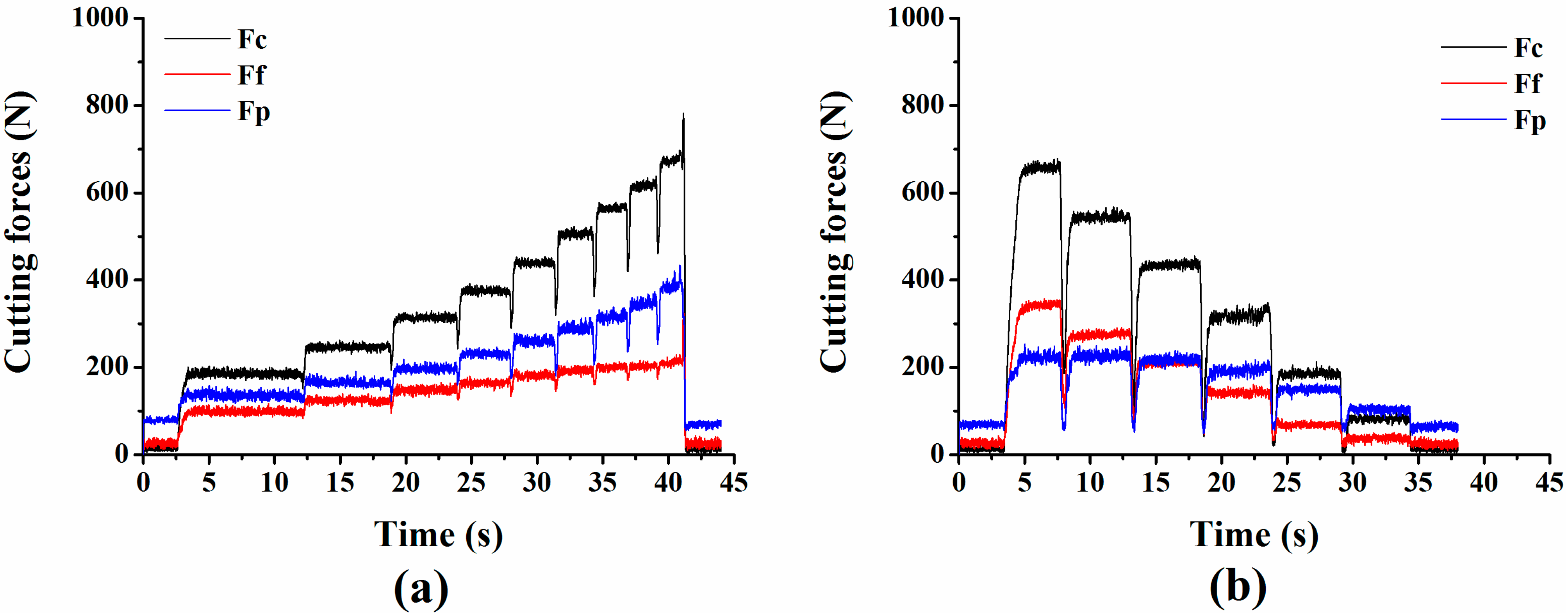 Sensors 15 07969 g011