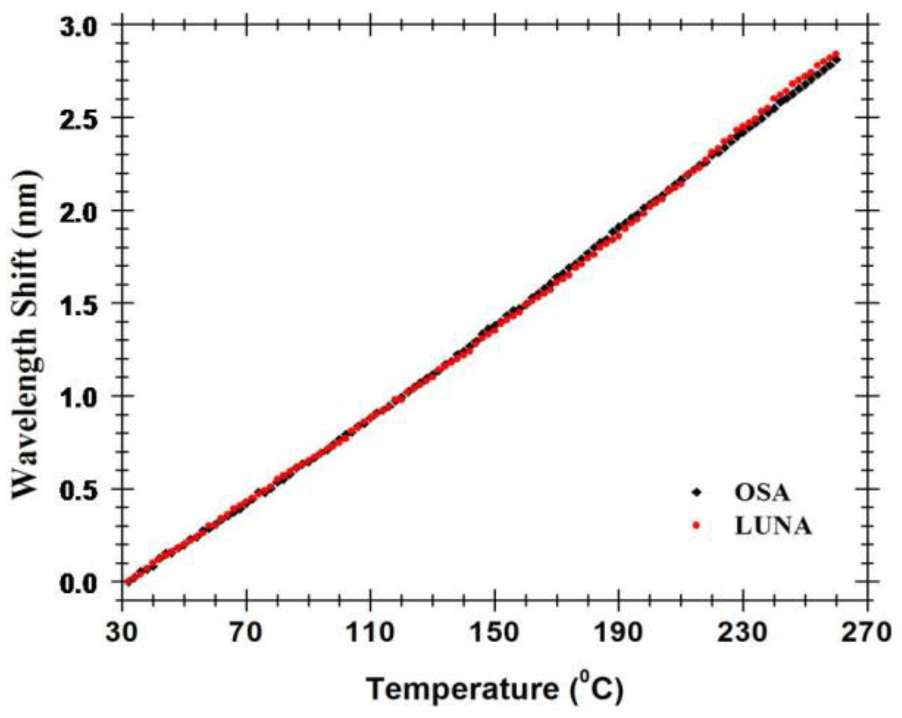 Sensors 15 08042 g006 1024