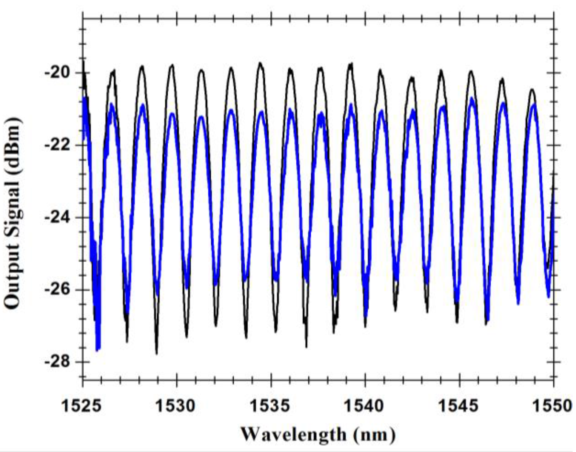 Sensors 15 08042 g007 1024