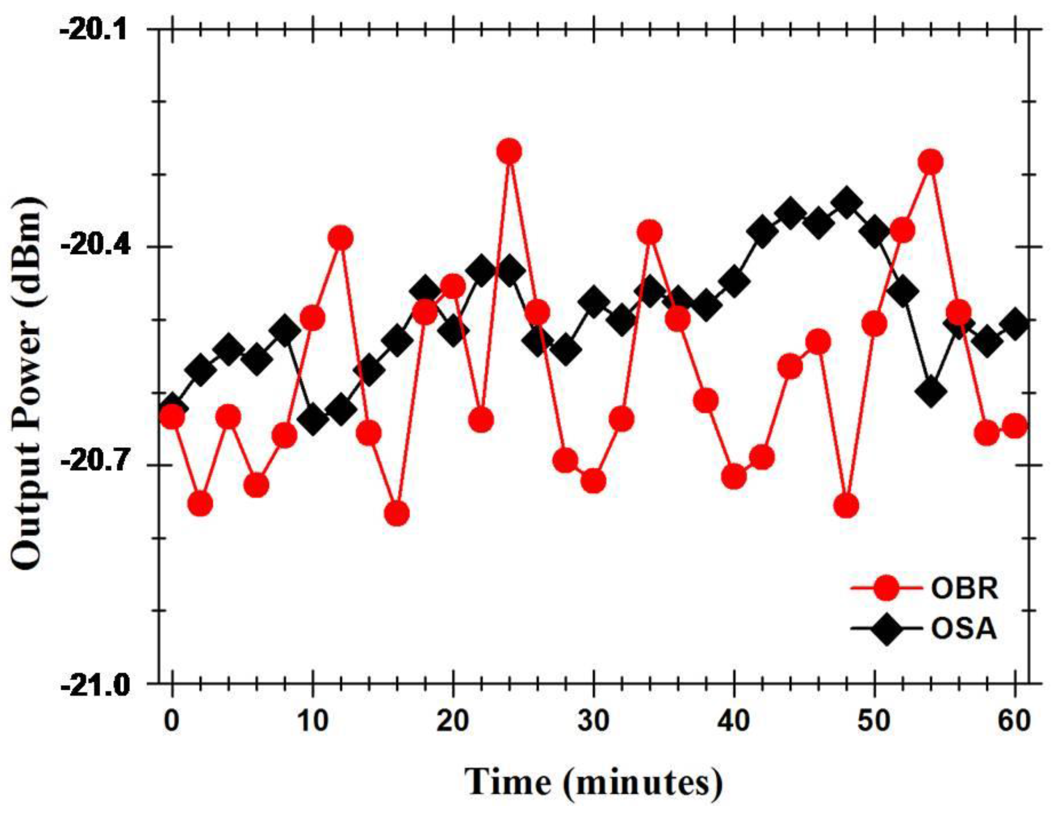 Sensors 15 08042 g009 1024
