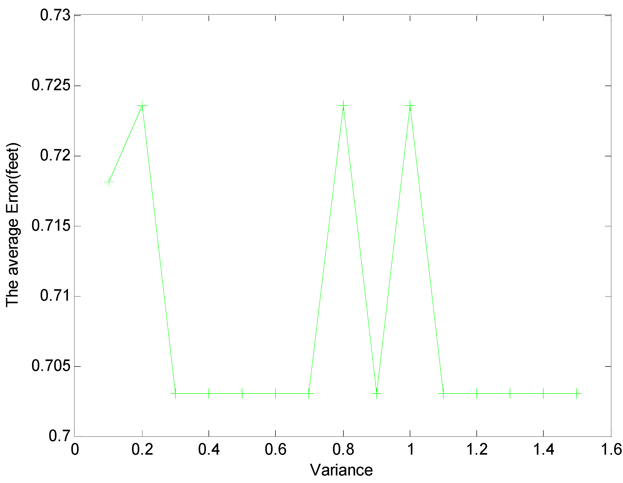 Sensors 15 08072 g008 1024