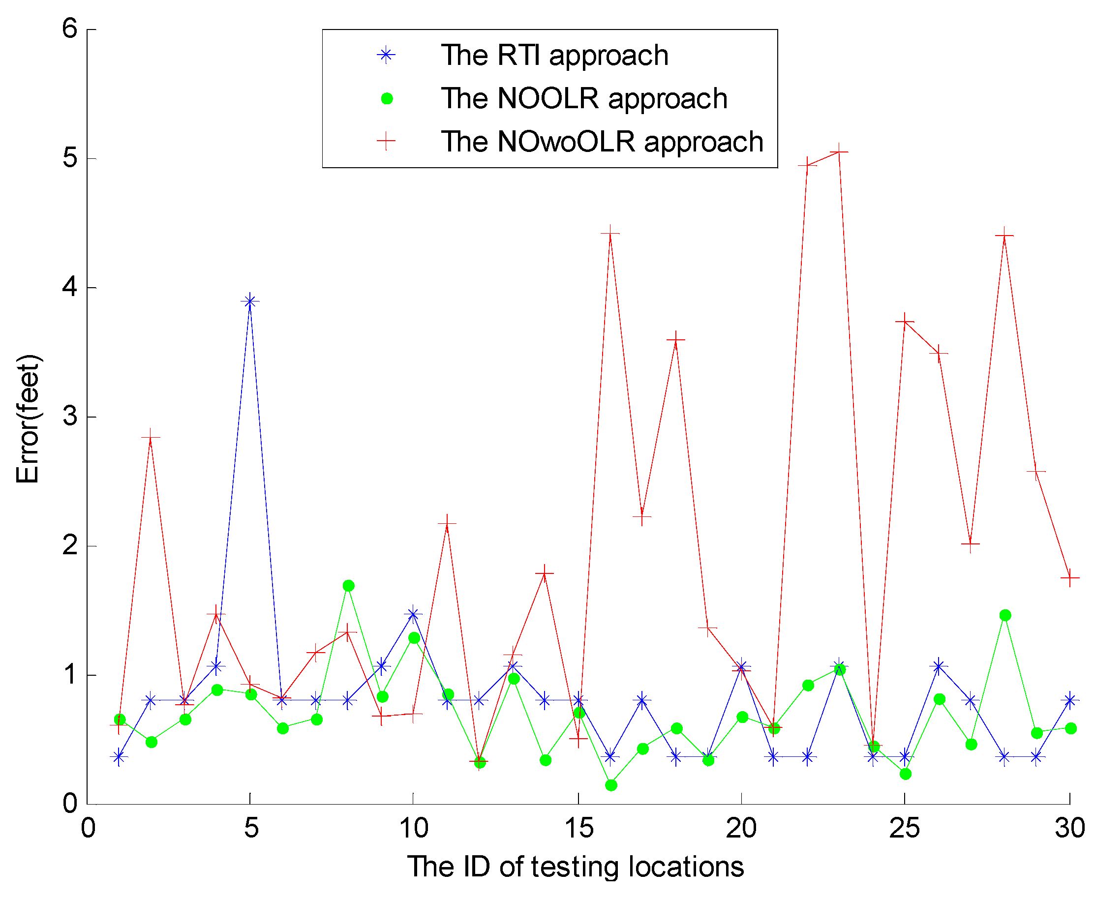 Sensors 15 08072 g009 1024