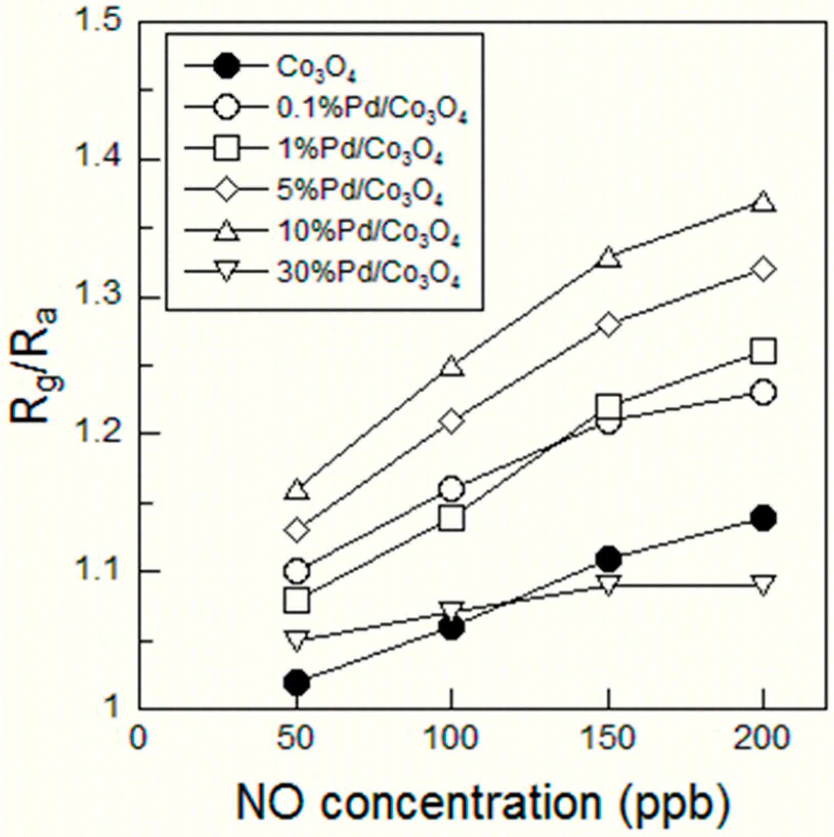 Sensors 15 08109 g003 1024