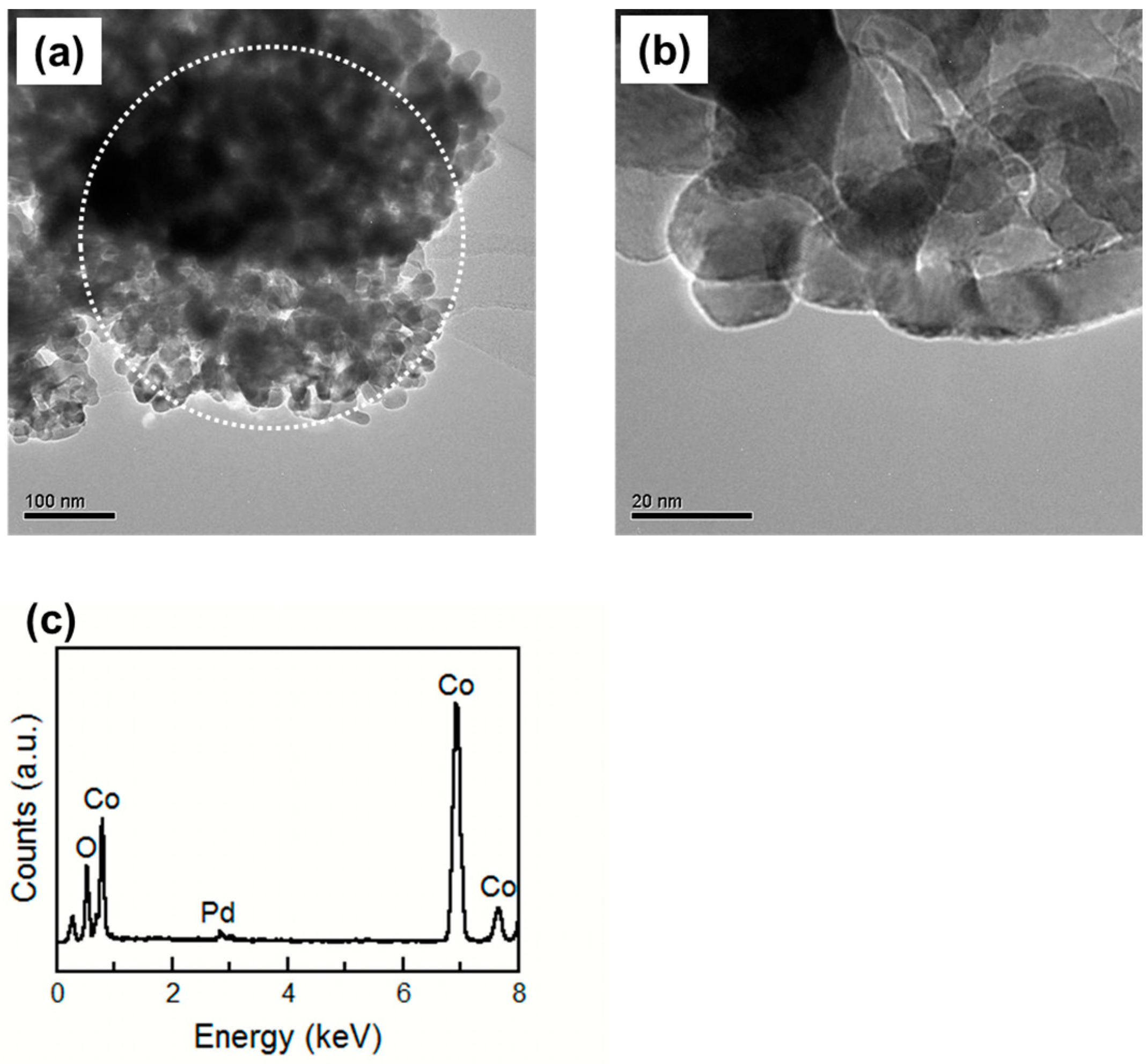 Sensors 15 08109 g006 1024