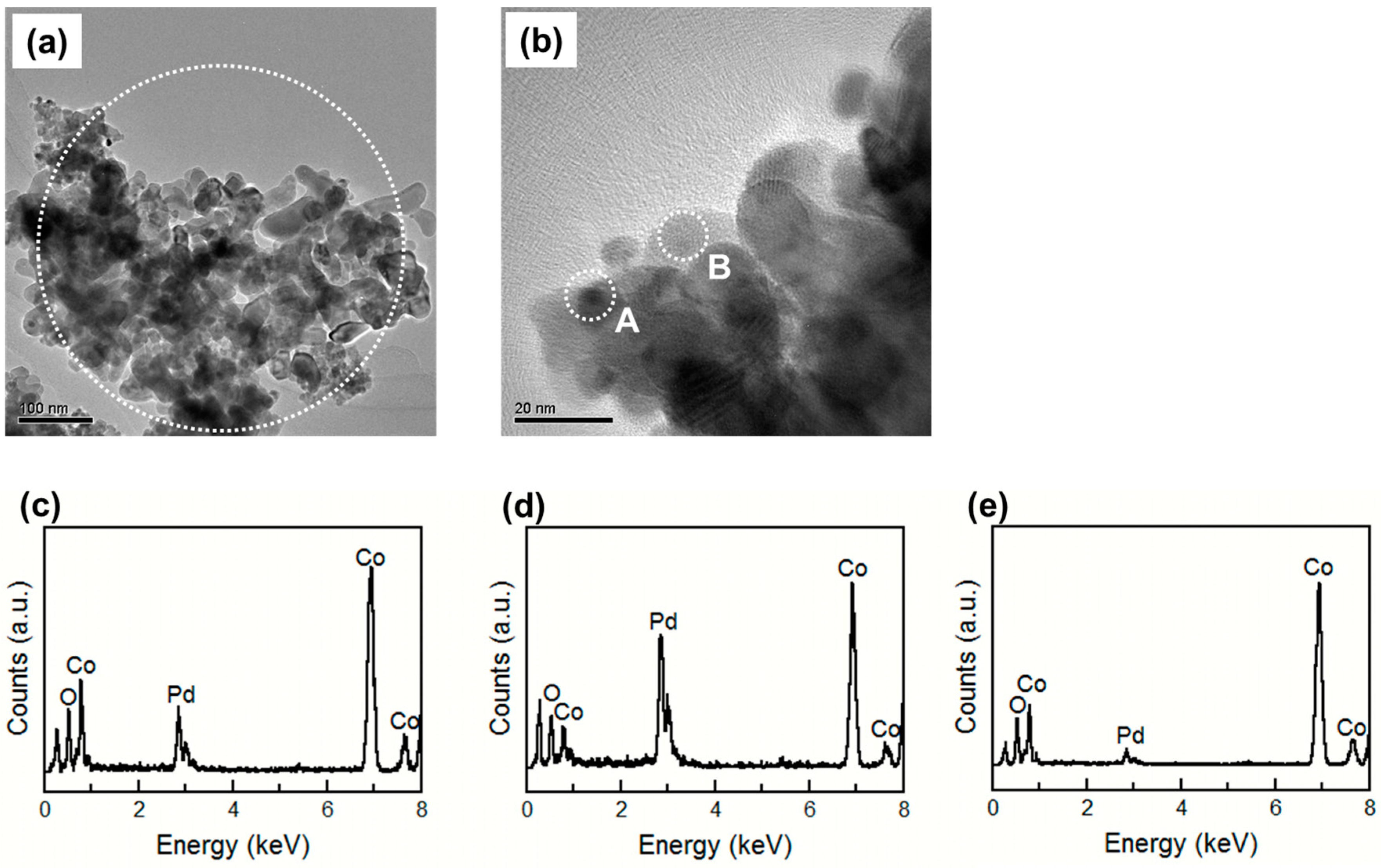 Sensors 15 08109 g007 1024
