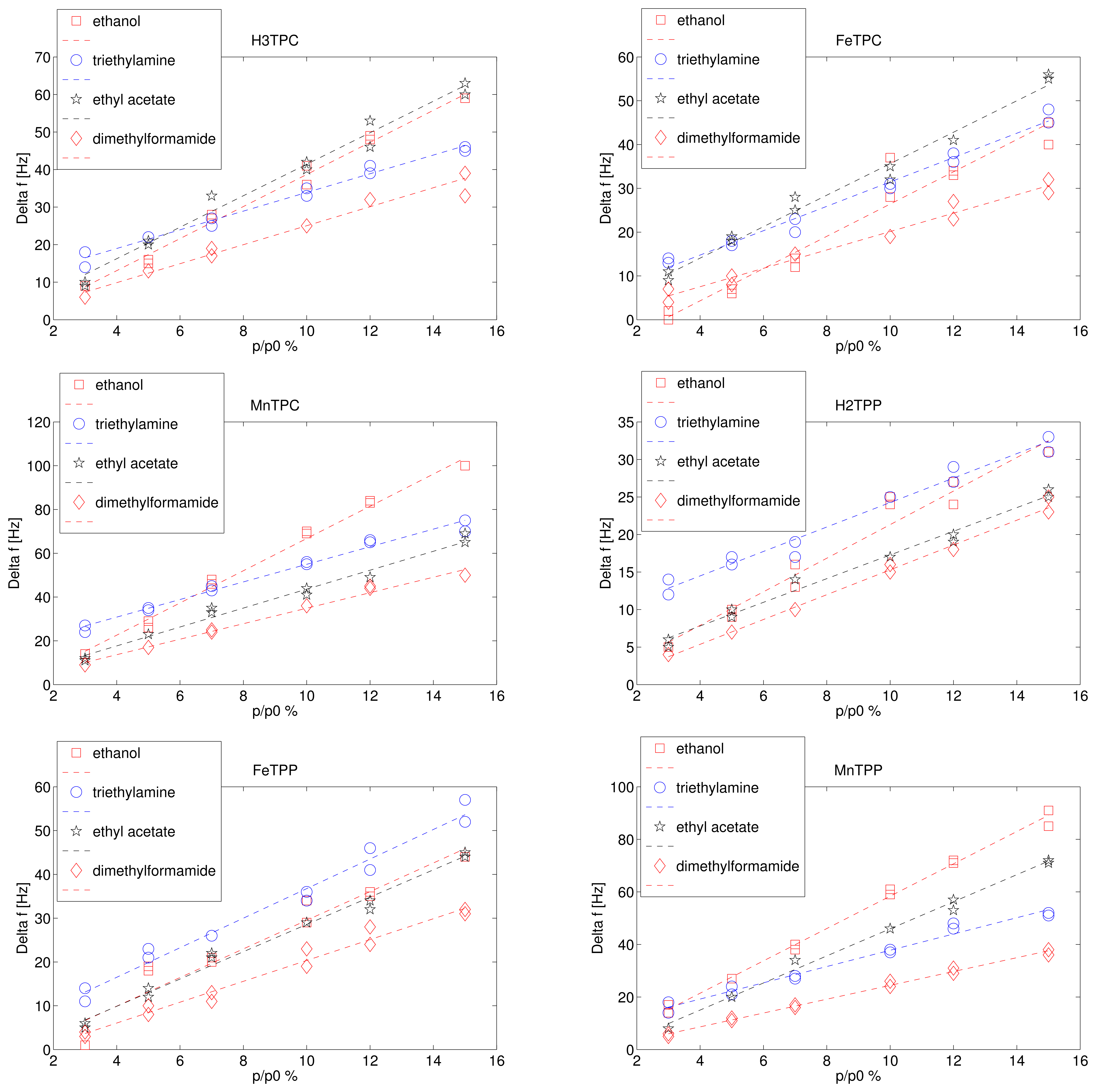 Sensors 15 08121f2 1024