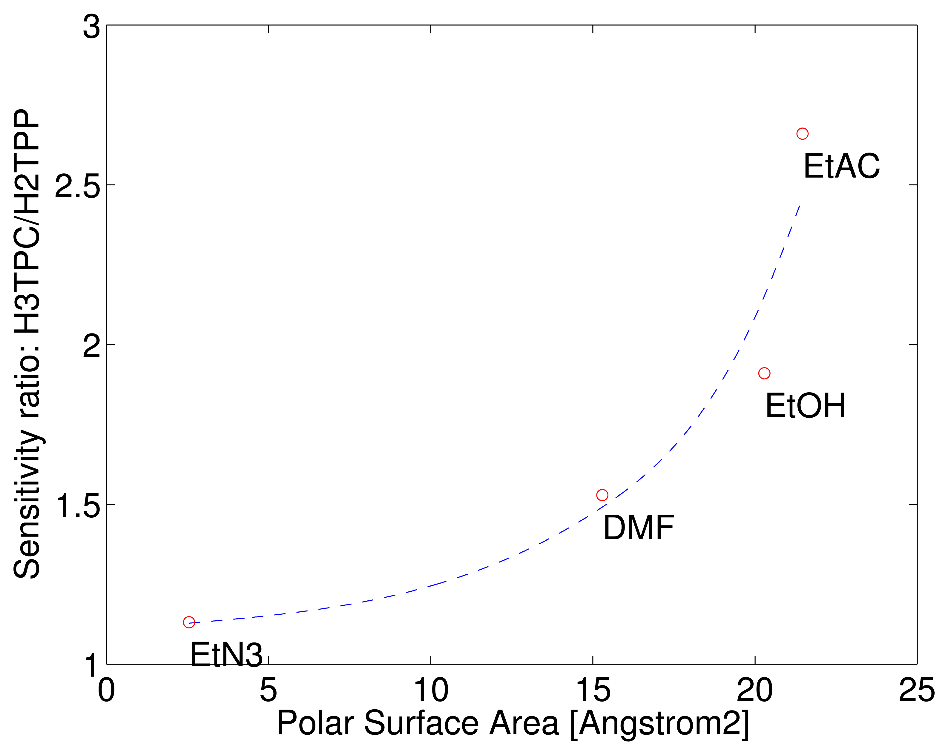 Sensors 15 08121f4 1024