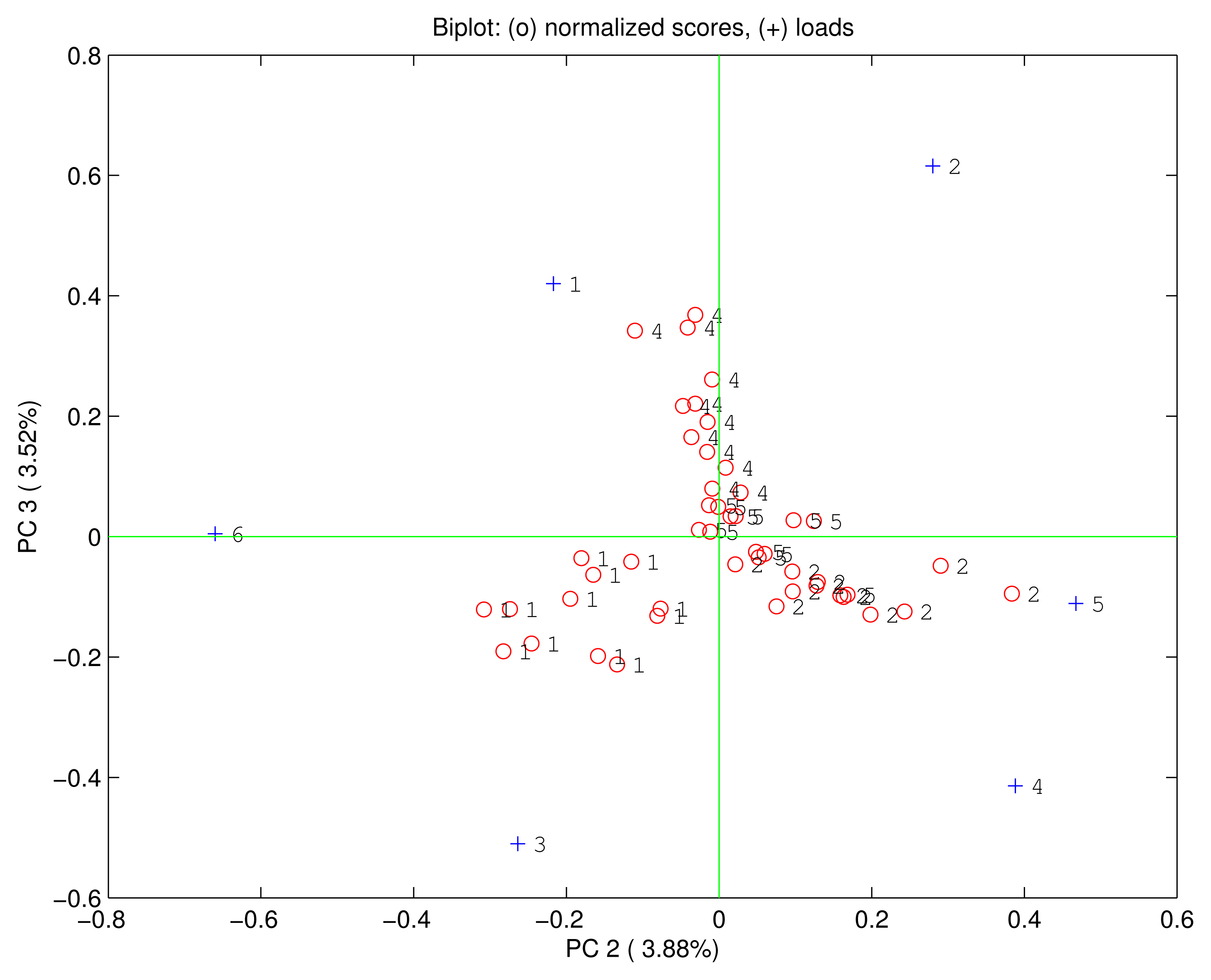 Sensors 15 08121f6 1024