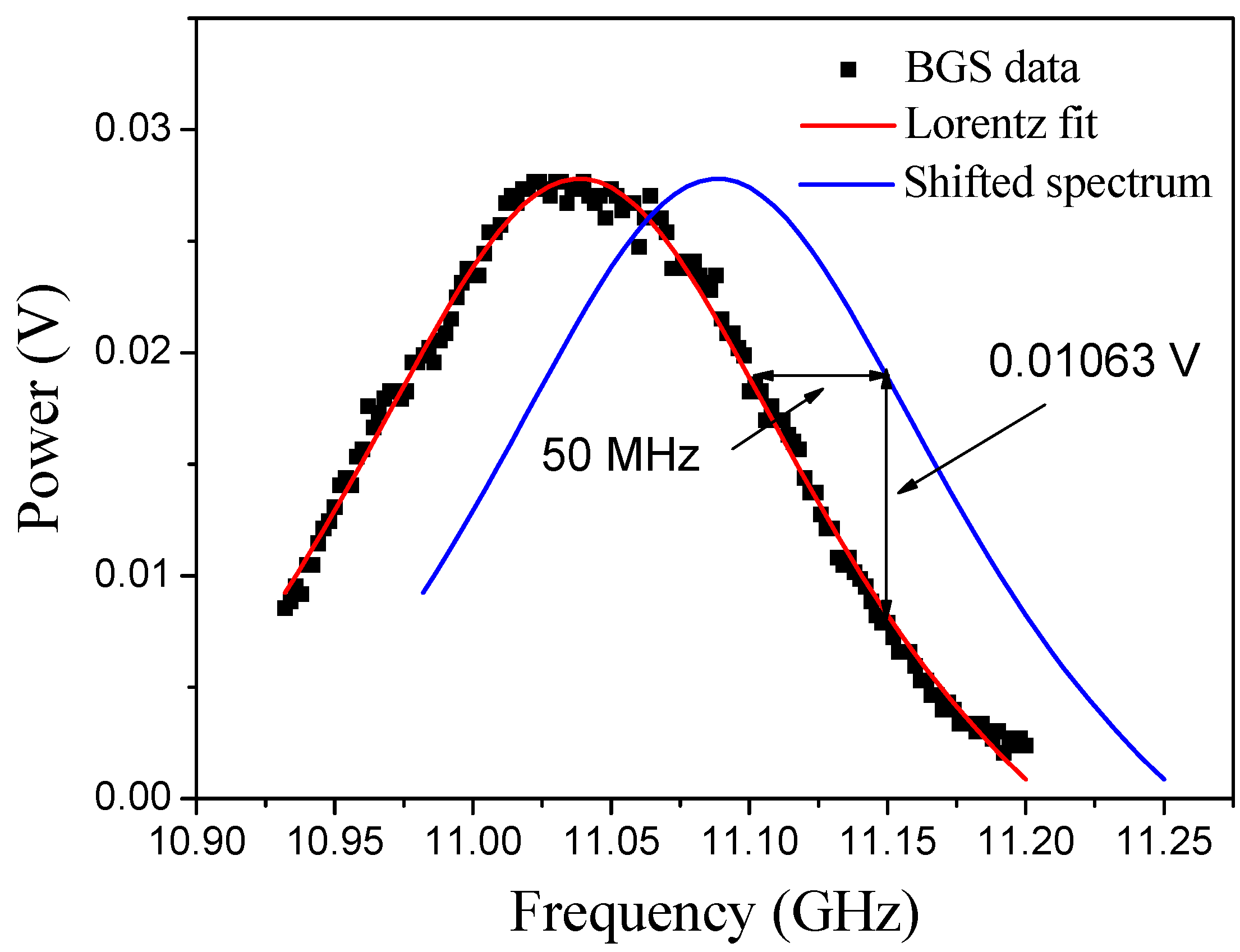 Sensors 15 08163 g006 1024