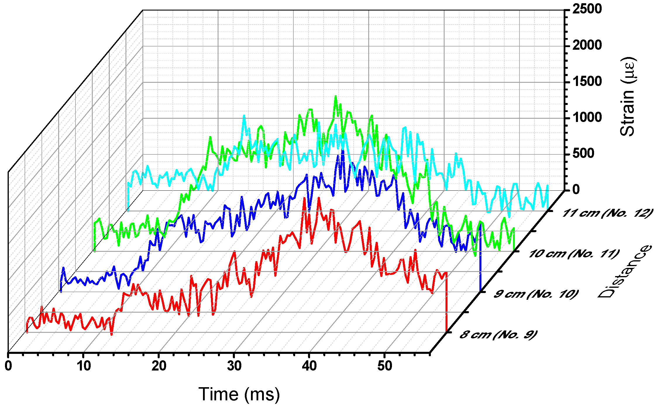 Sensors 15 08163 g008 1024
