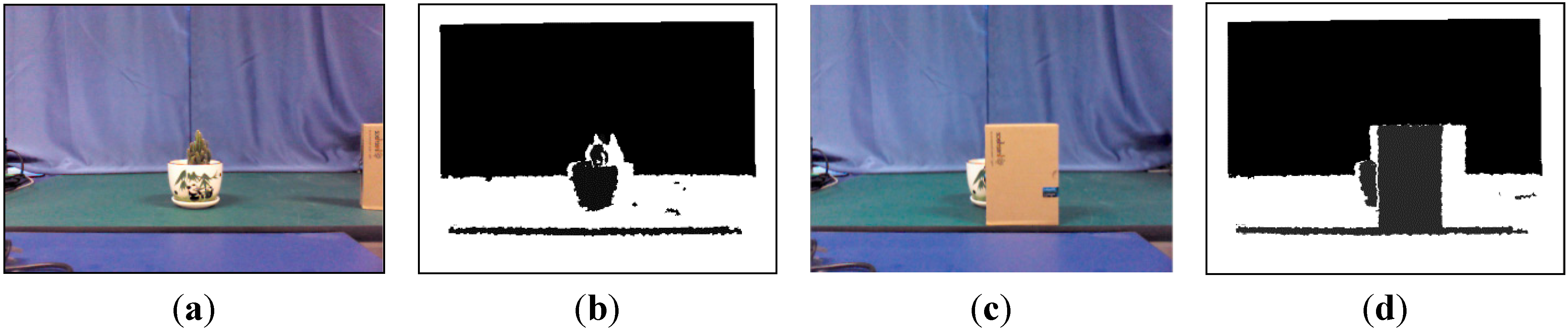 Sensors 15 08232 g006