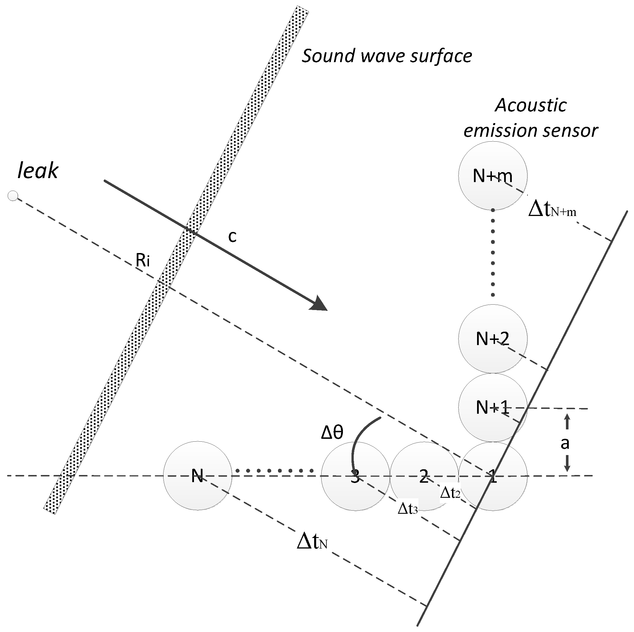 Sensors 15 08266 g002