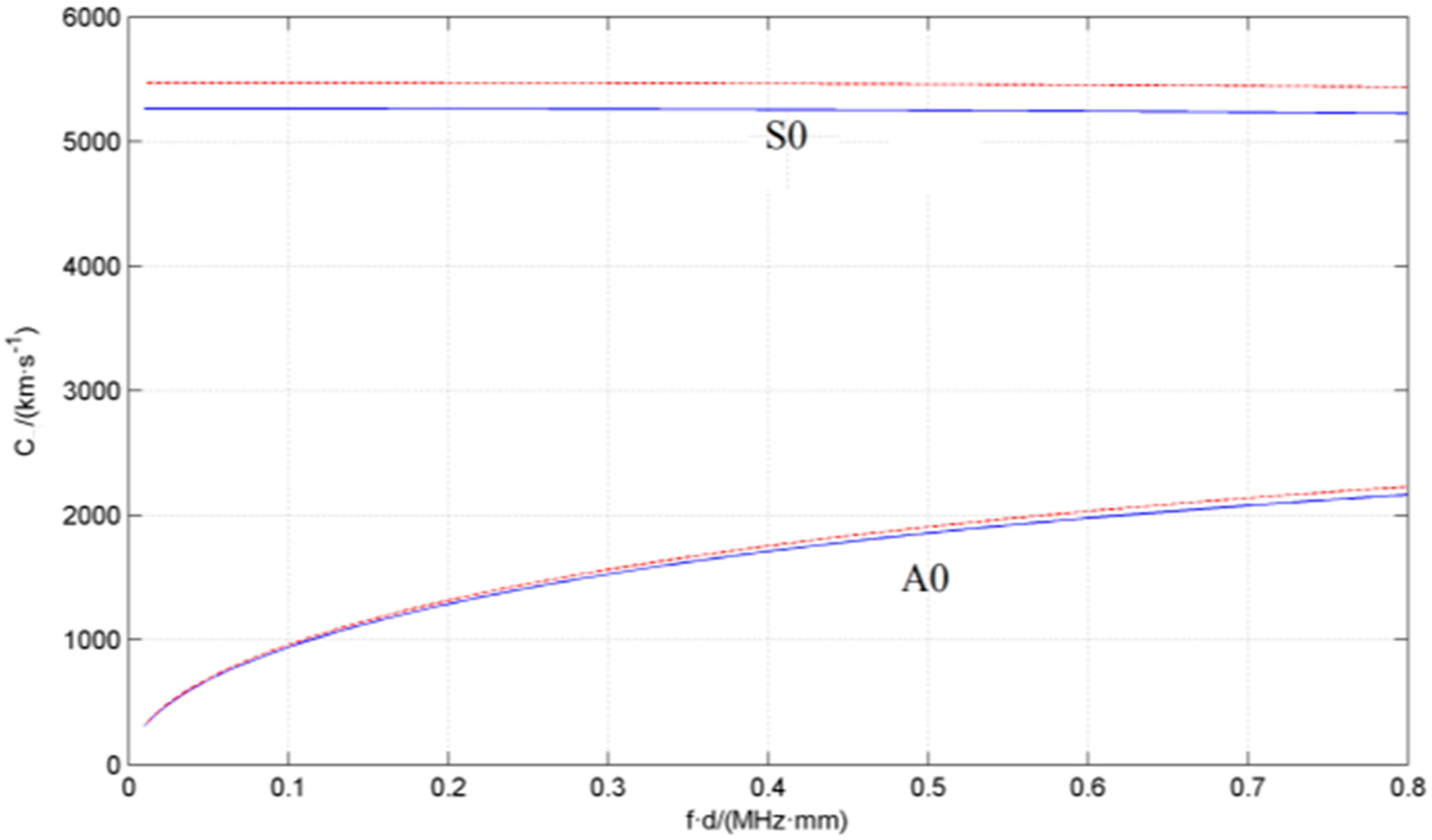 Sensors 15 08266 g007