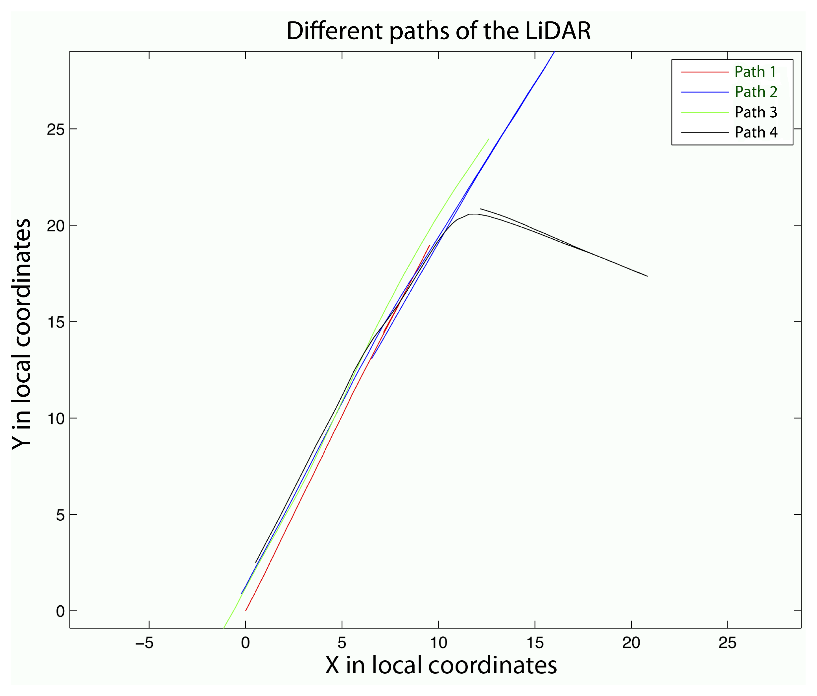 Sensors 15 08382f10 1024