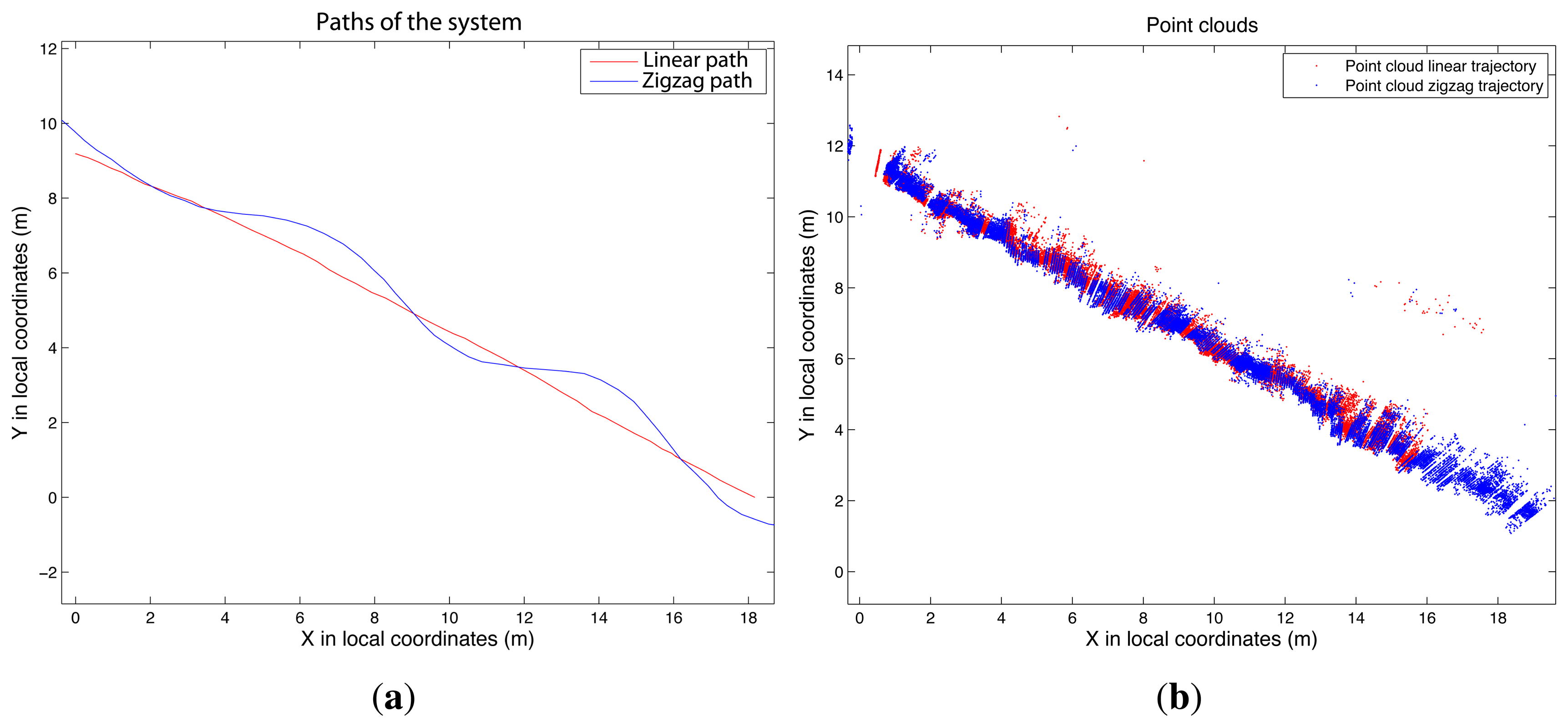 Sensors 15 08382f12 1024