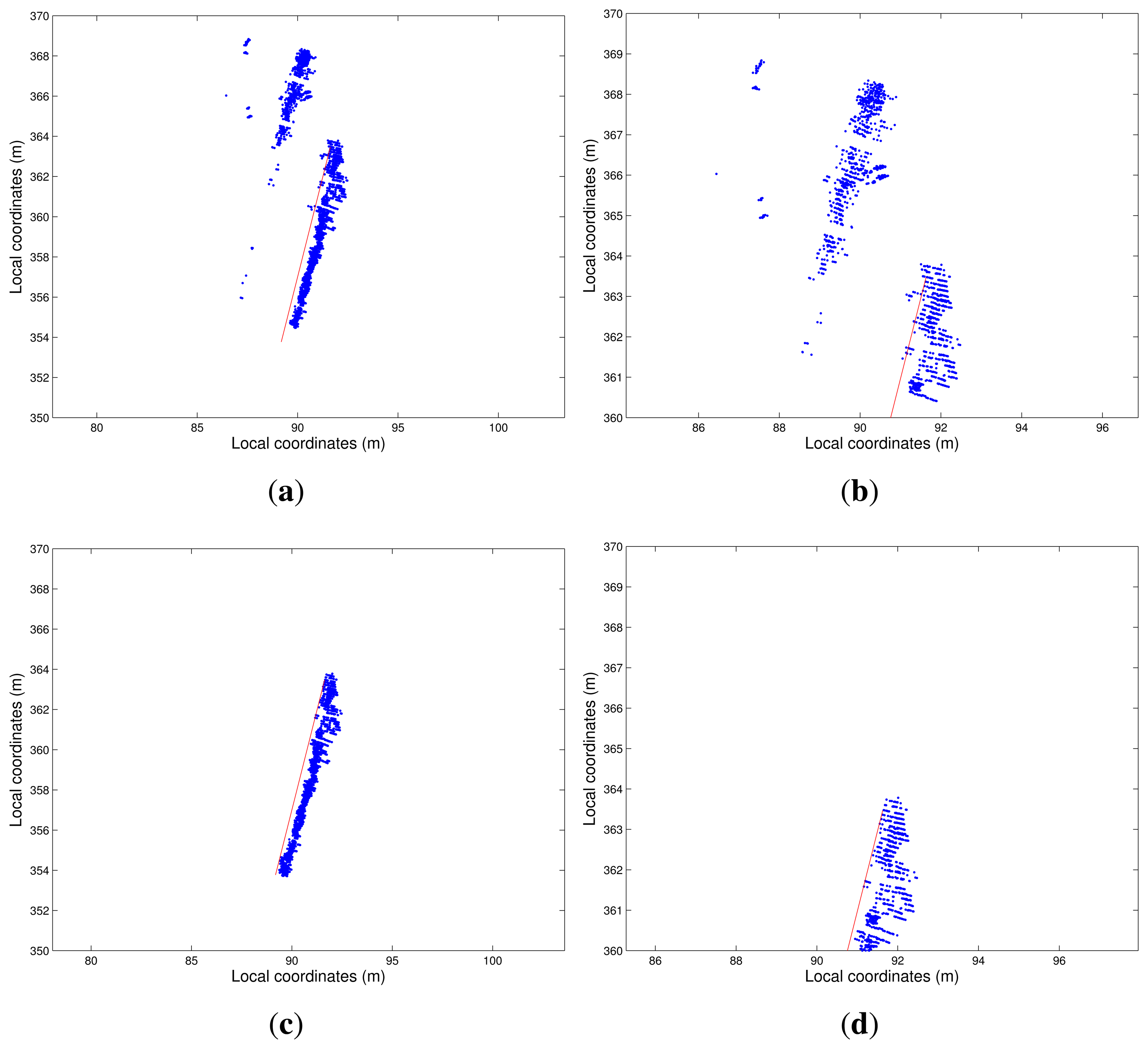 Sensors 15 08382f19 1024