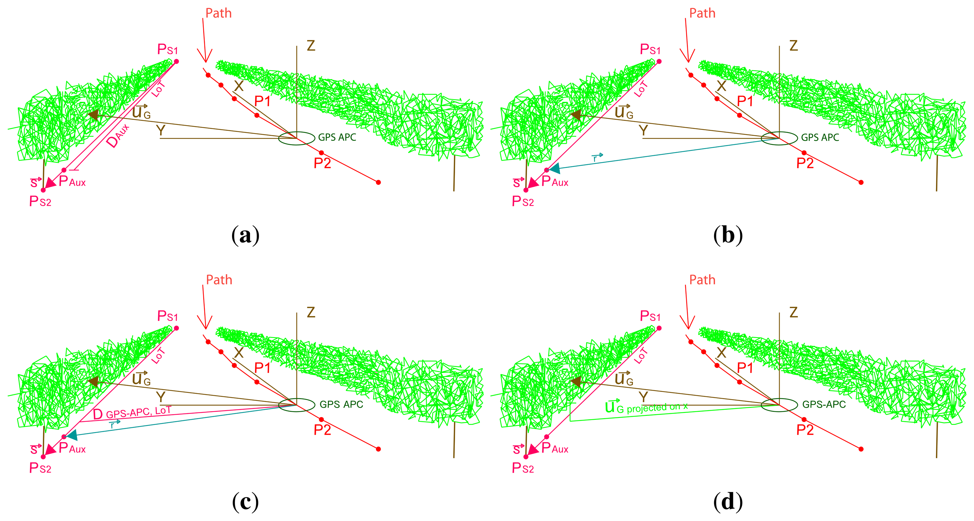 Sensors 15 08382f7 1024