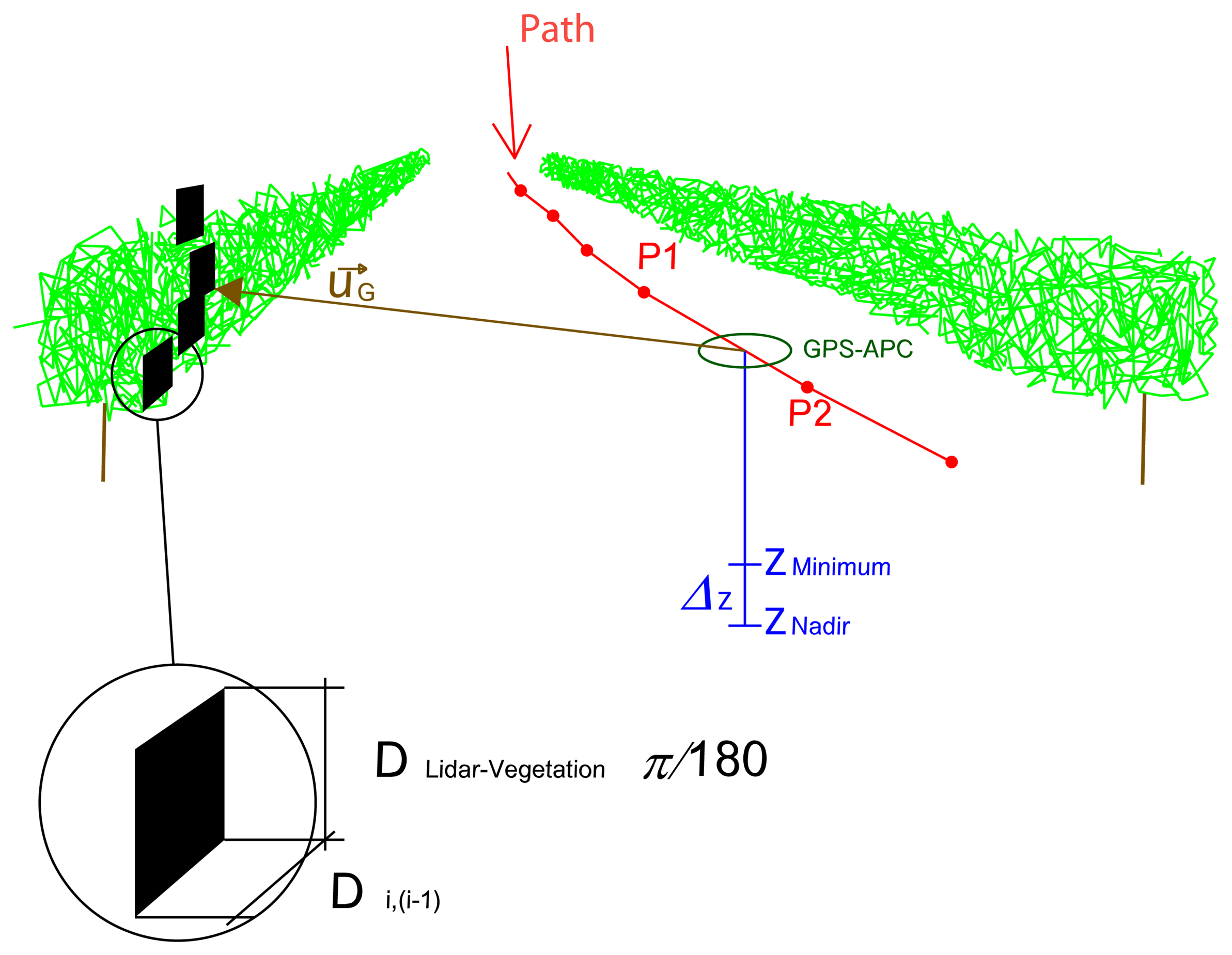 Sensors 15 08382f8 1024