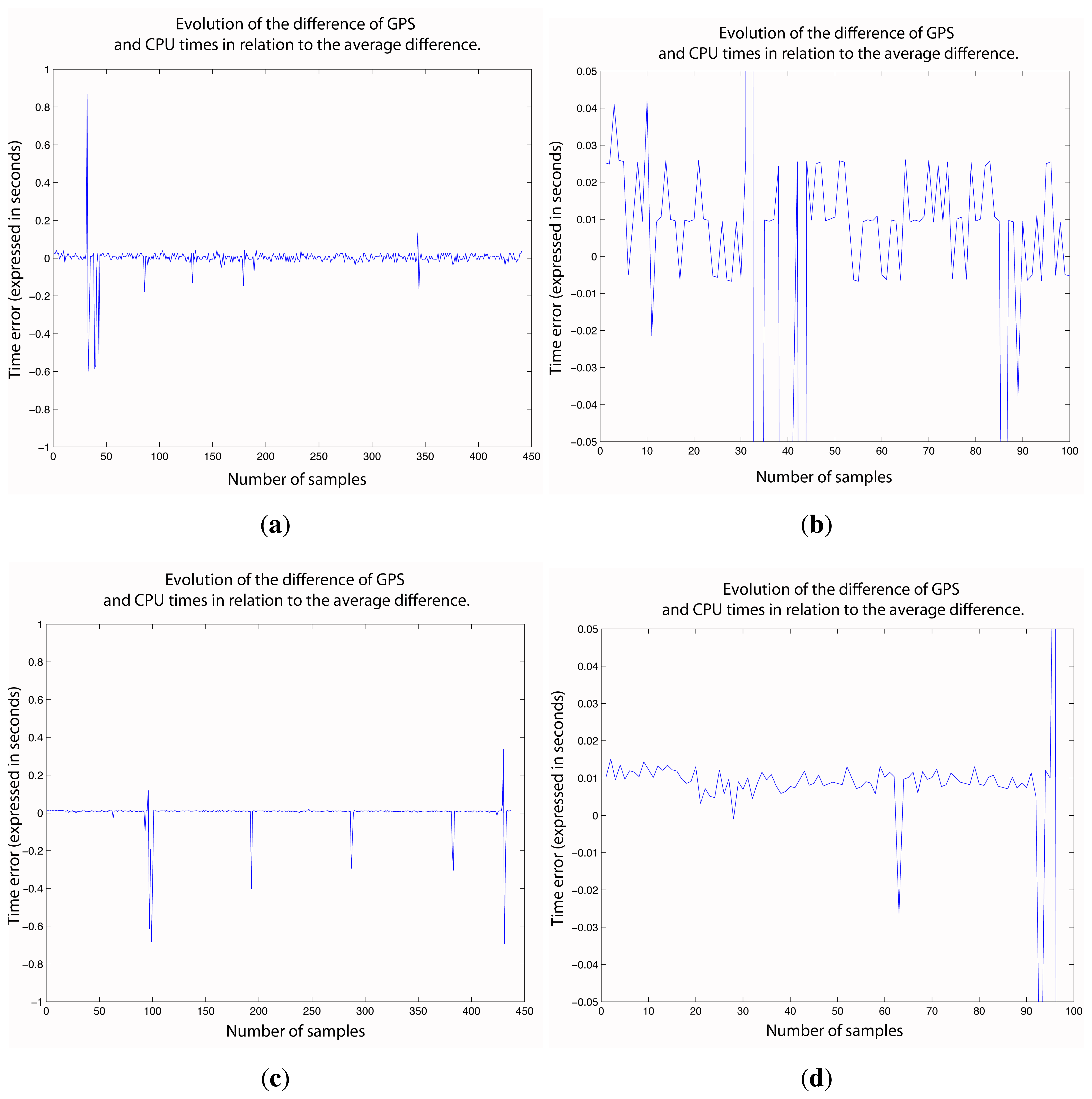 Sensors 15 08382f9 1024