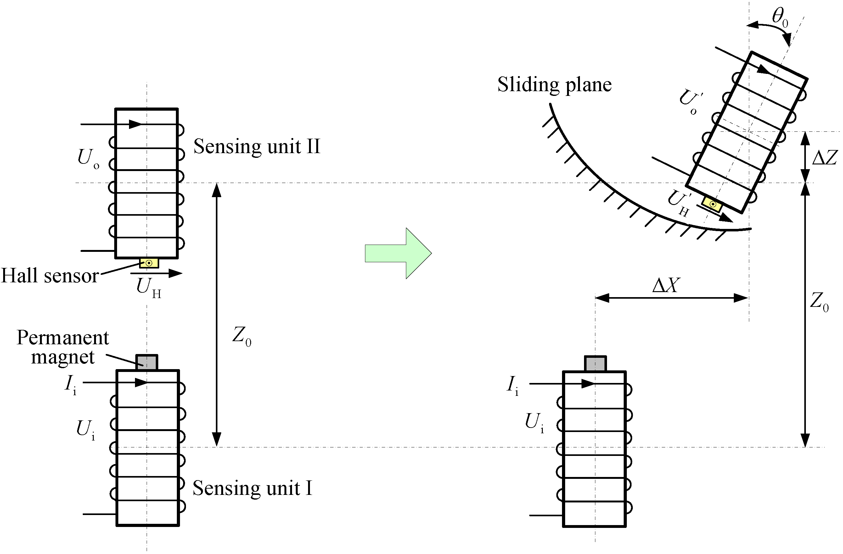 Sensors 15 08406 g002