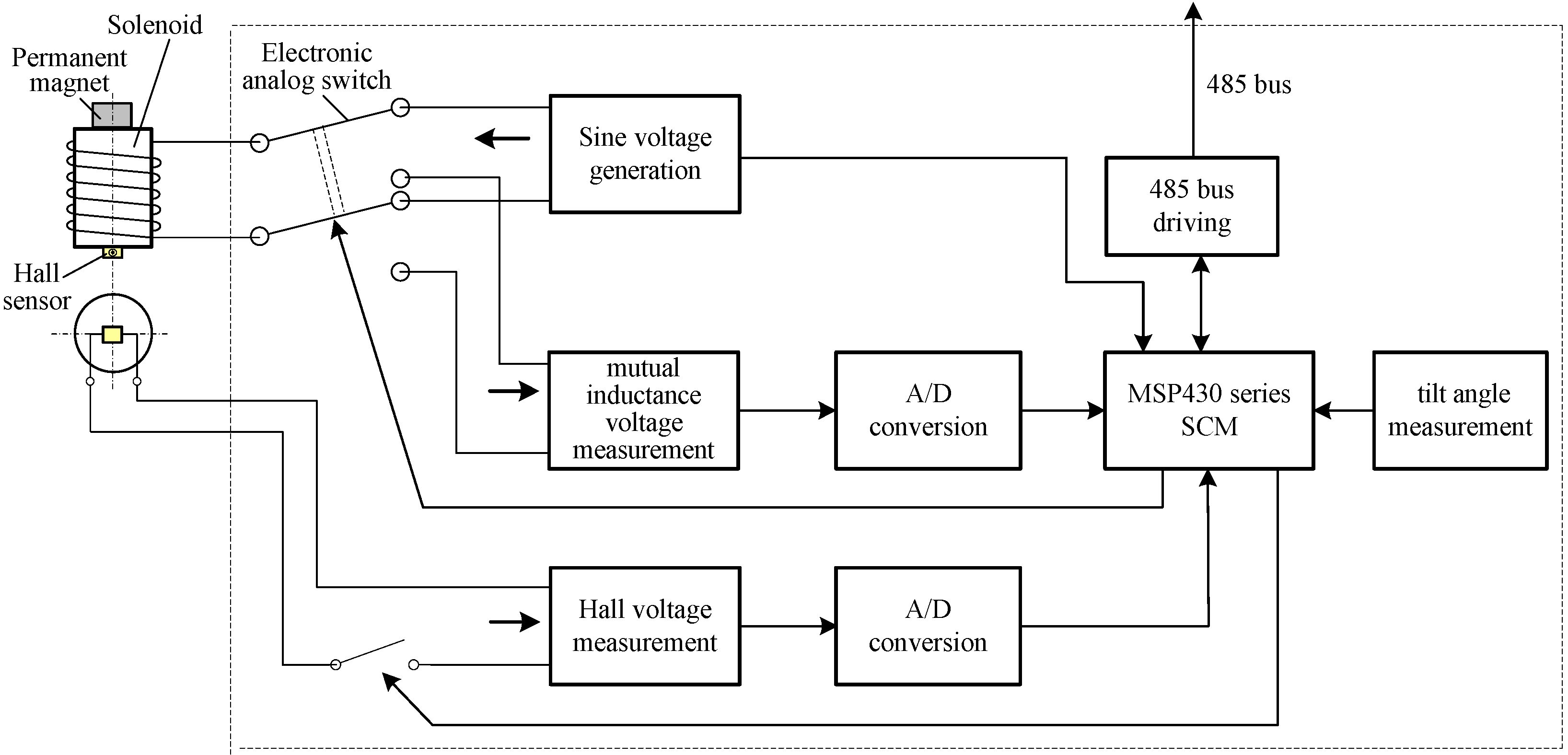 Sensors 15 08406 g003