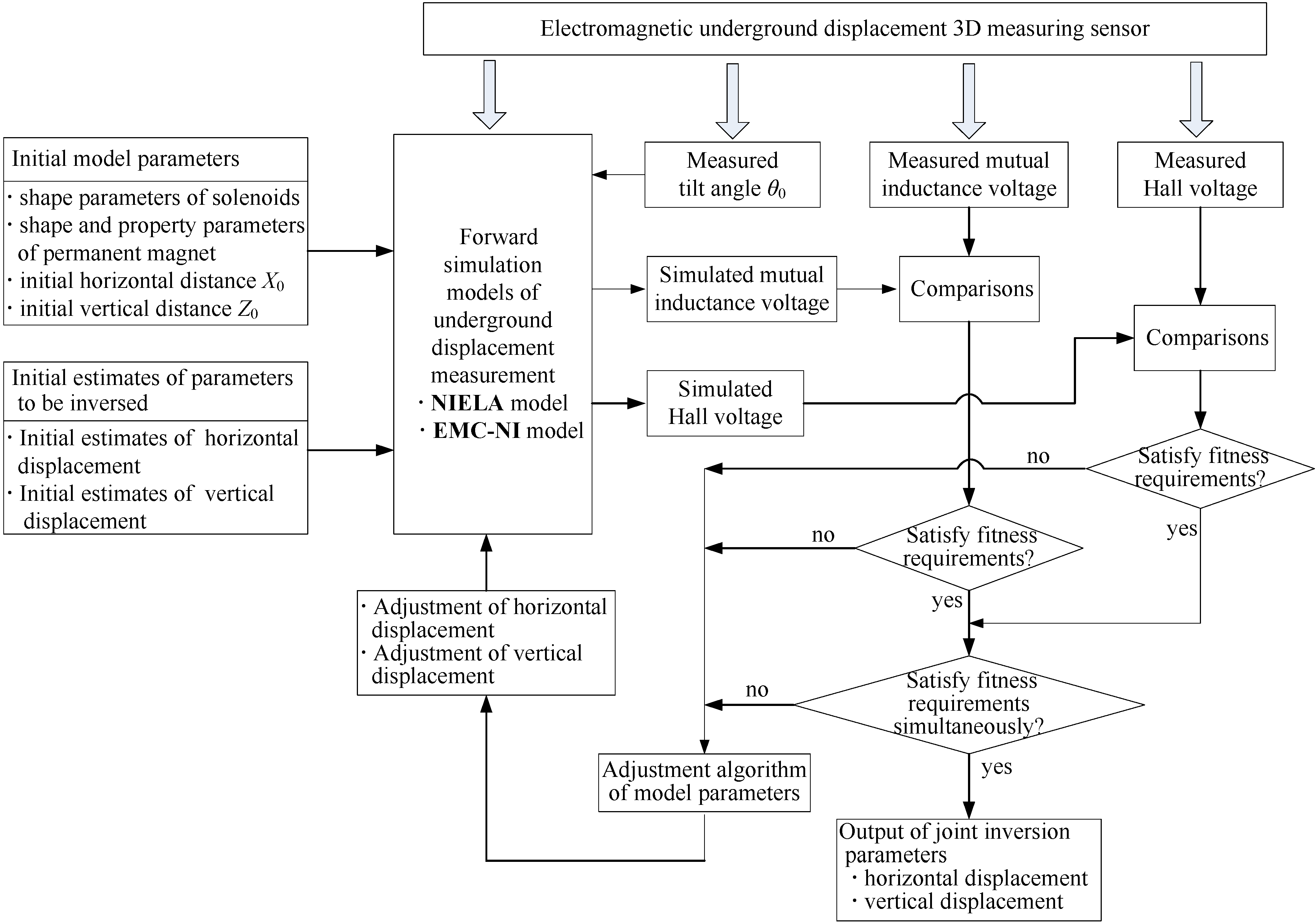 Sensors 15 08406 g004