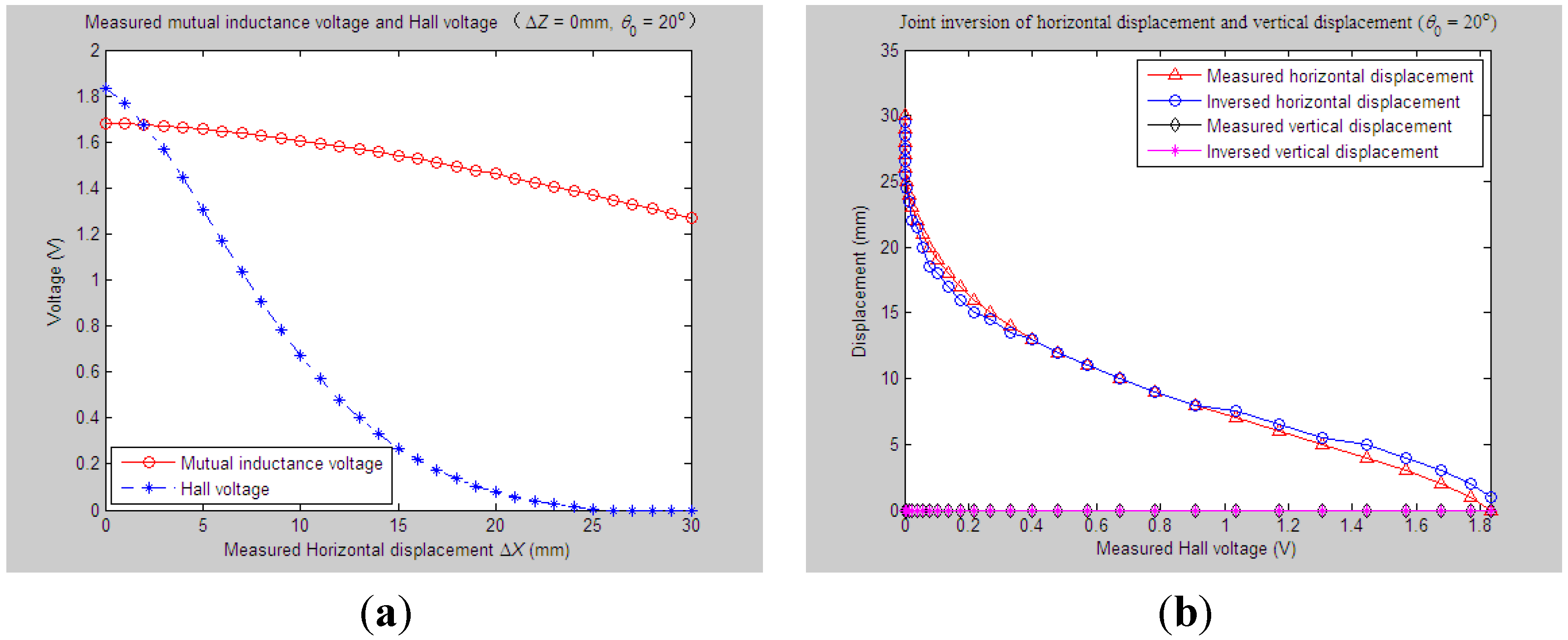 Sensors 15 08406 g006