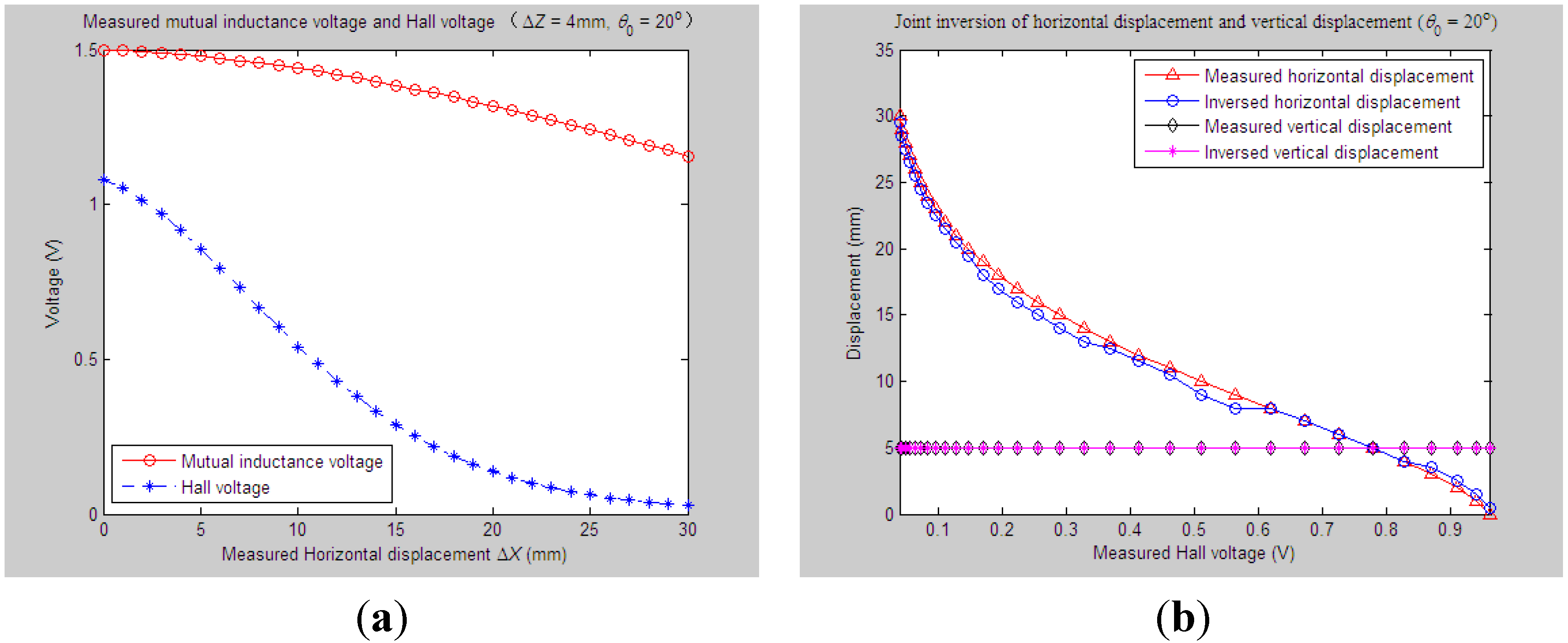 Sensors 15 08406 g008