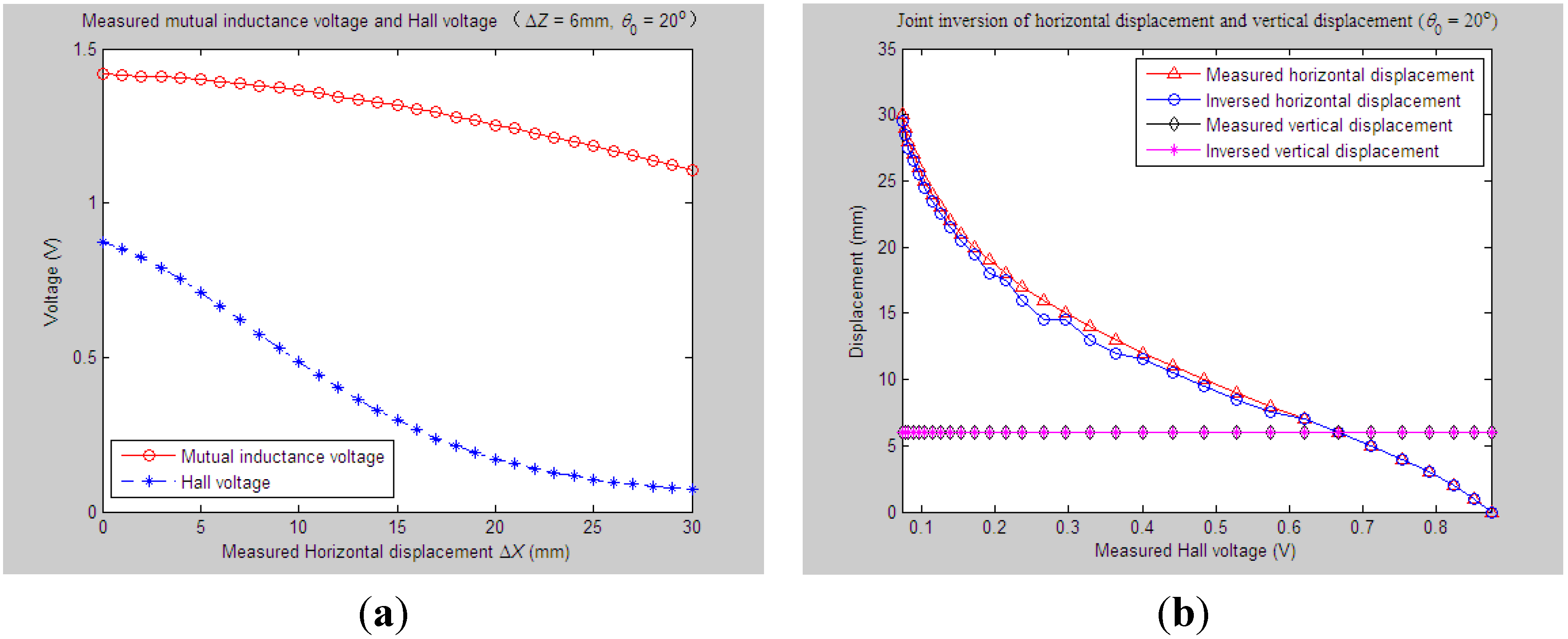 Sensors 15 08406 g009