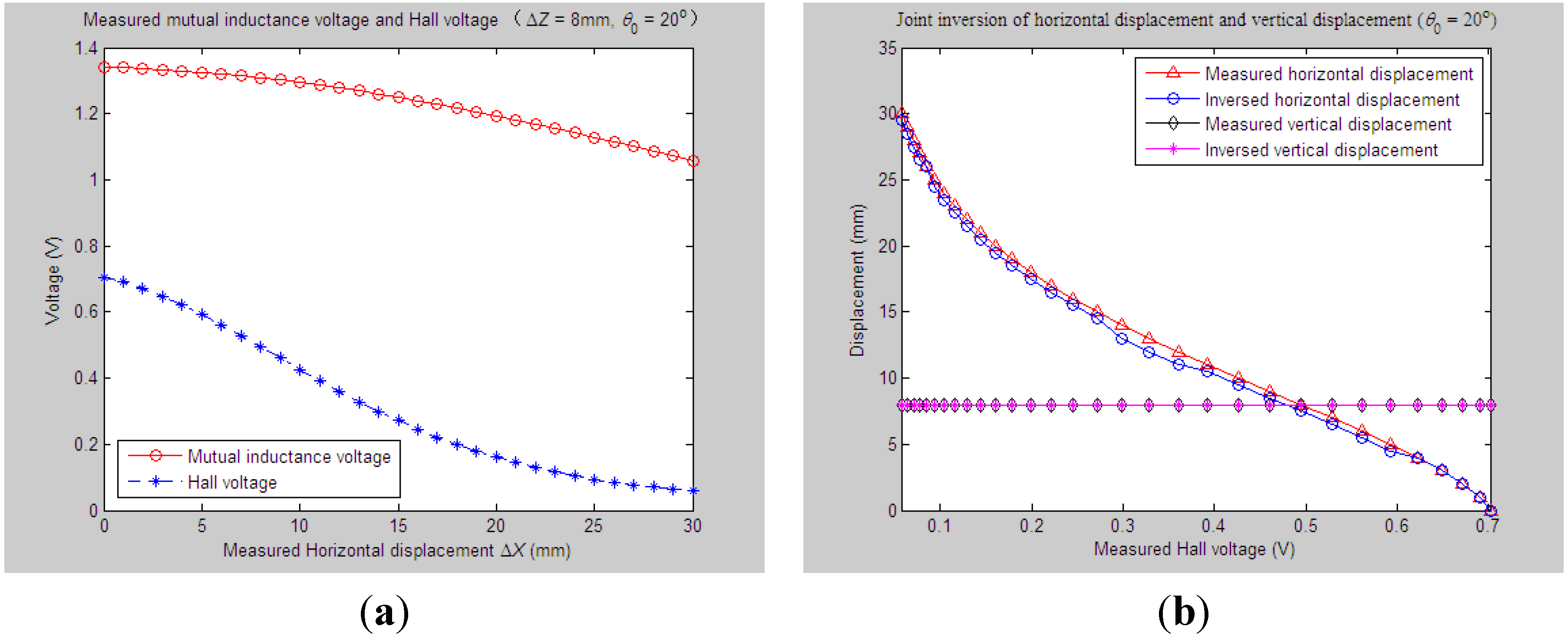 Sensors 15 08406 g010