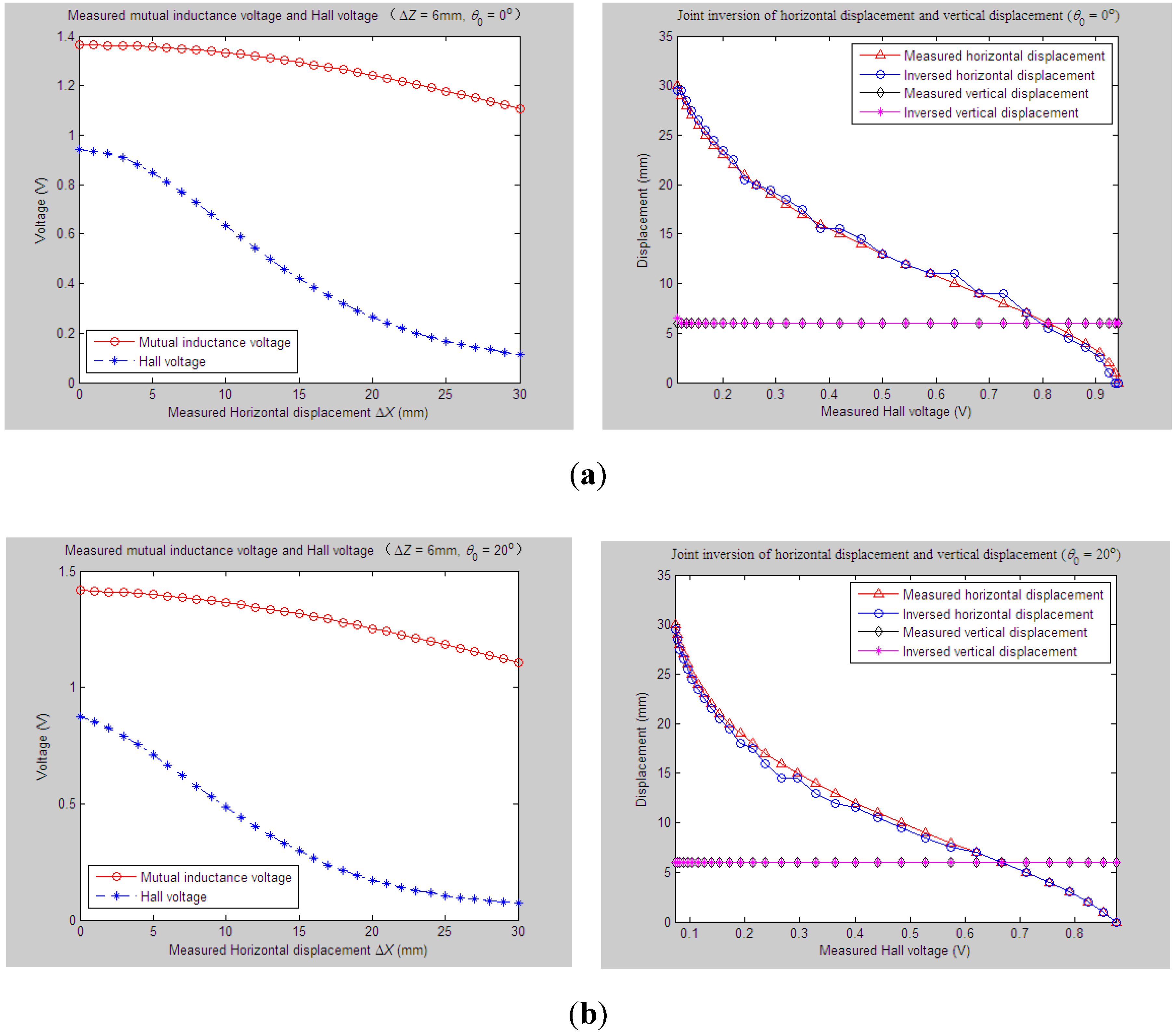 Sensors 15 08406 g011a
