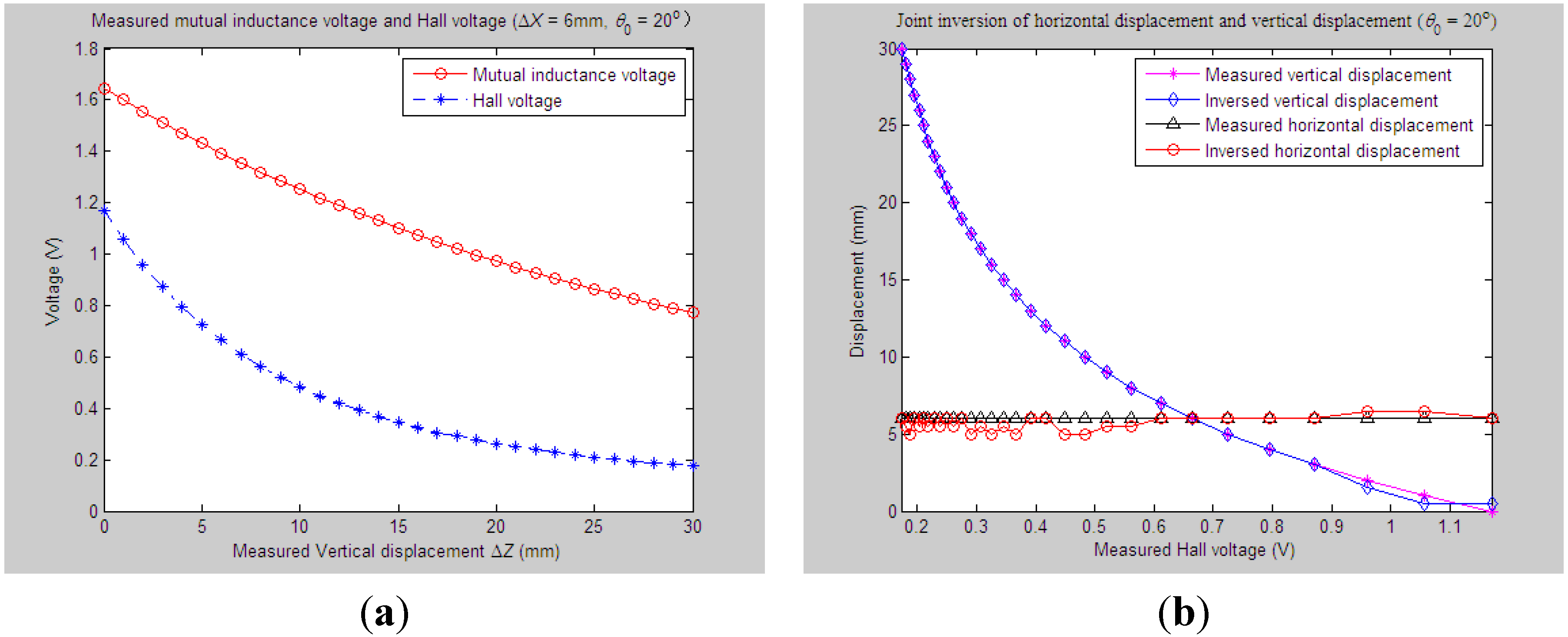 Sensors 15 08406 g012
