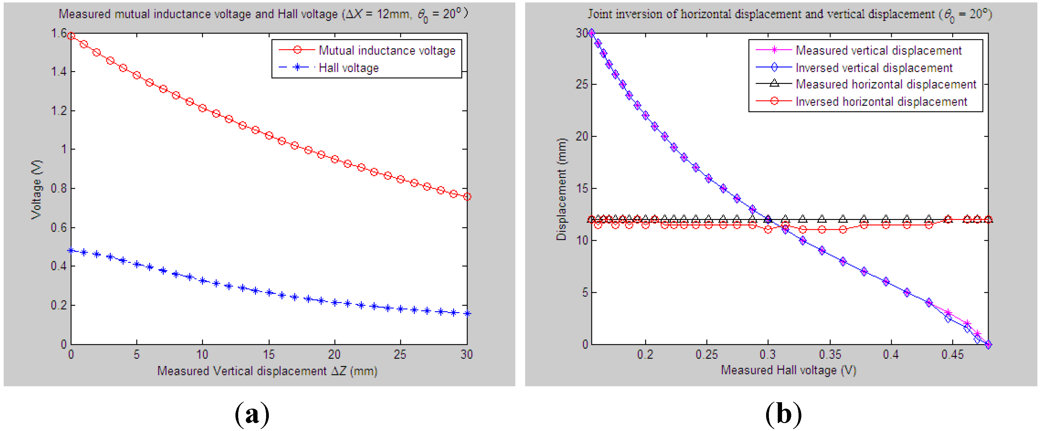 Sensors 15 08406 g014