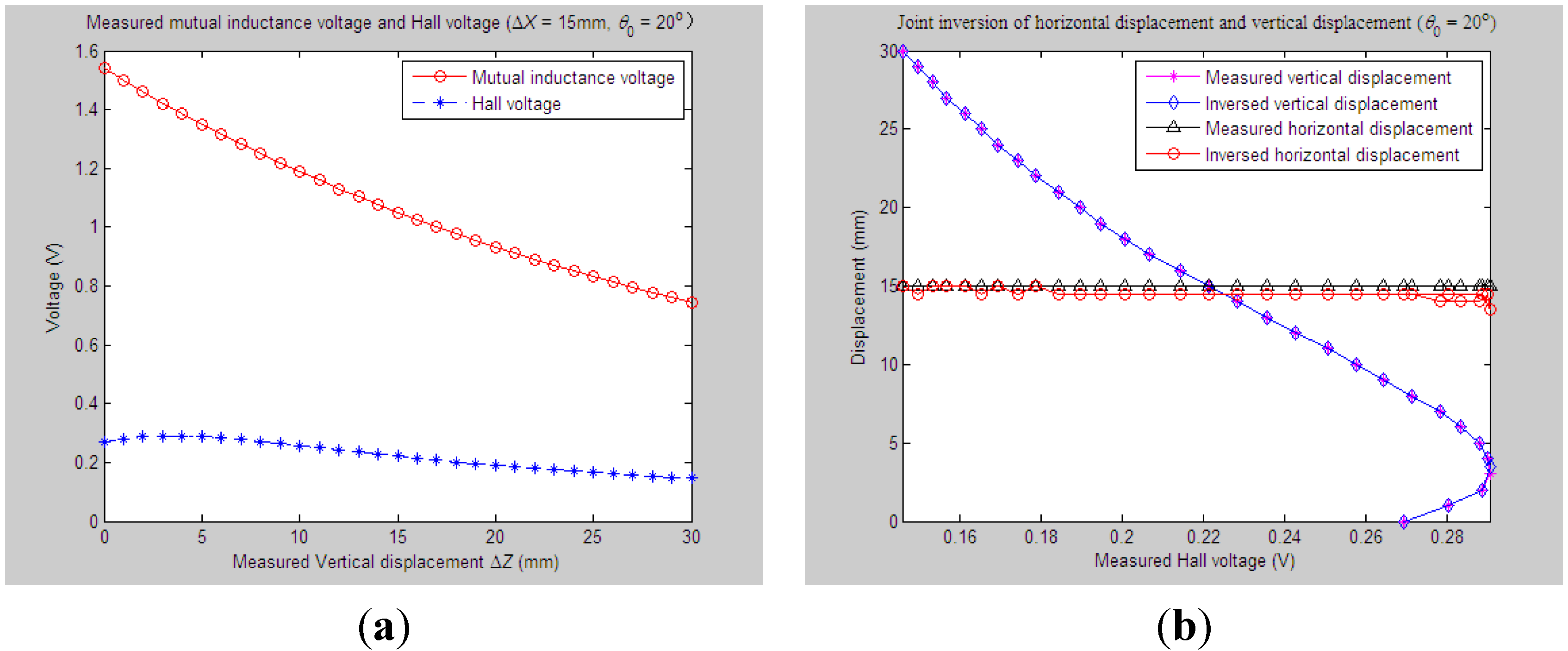 Sensors 15 08406 g015