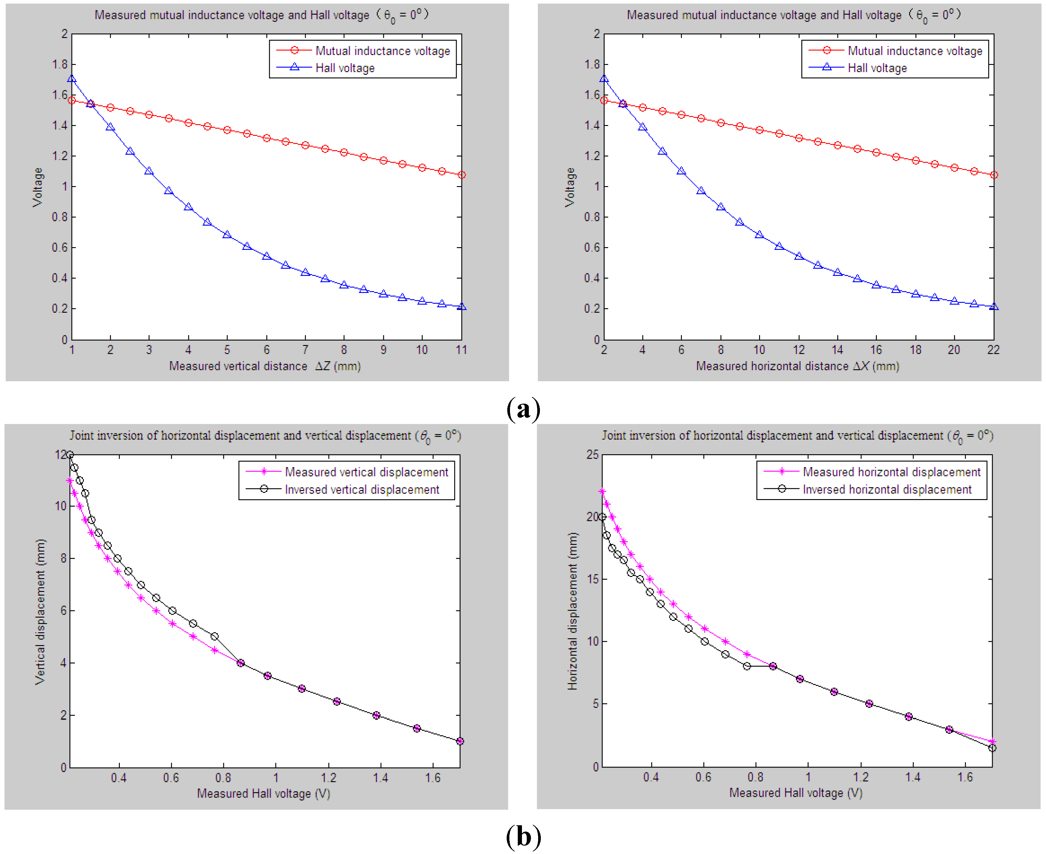Sensors 15 08406 g016