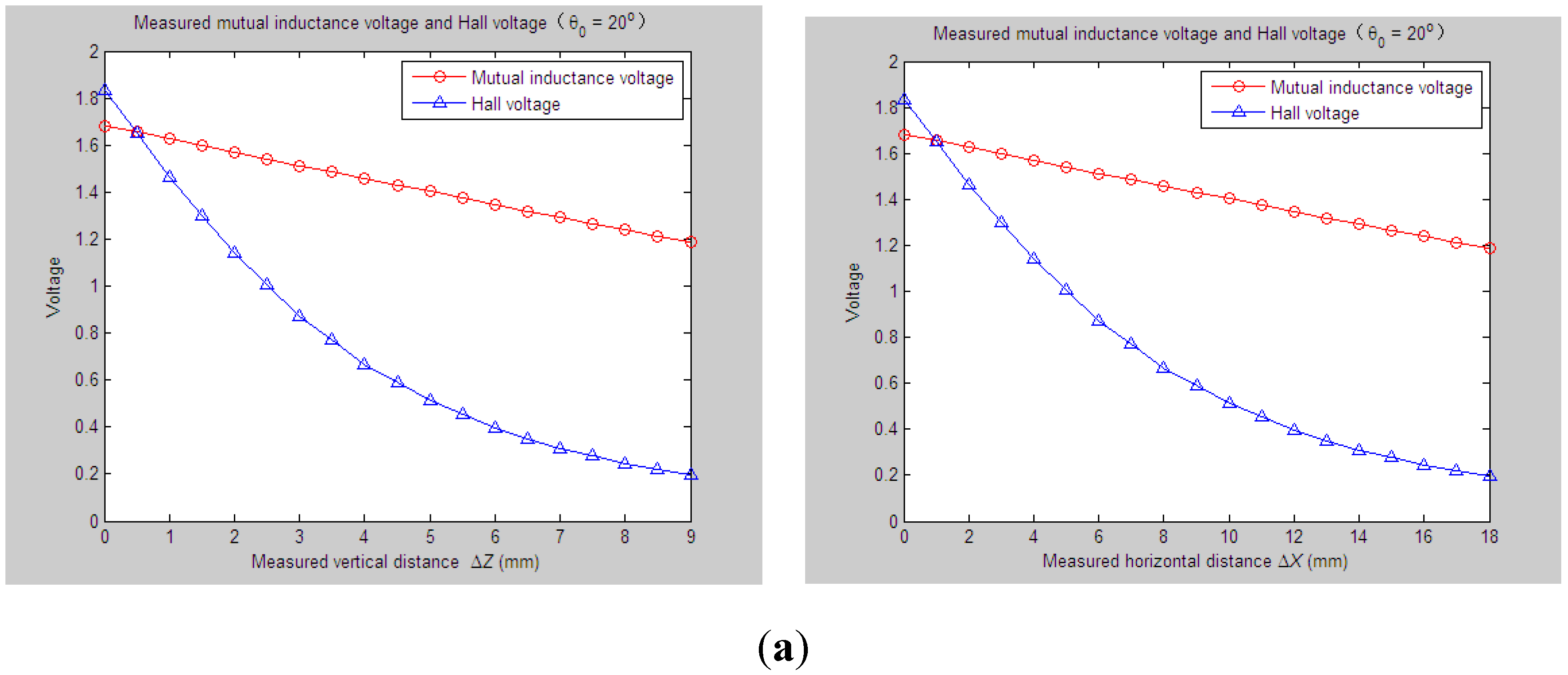 Sensors 15 08406 g017a