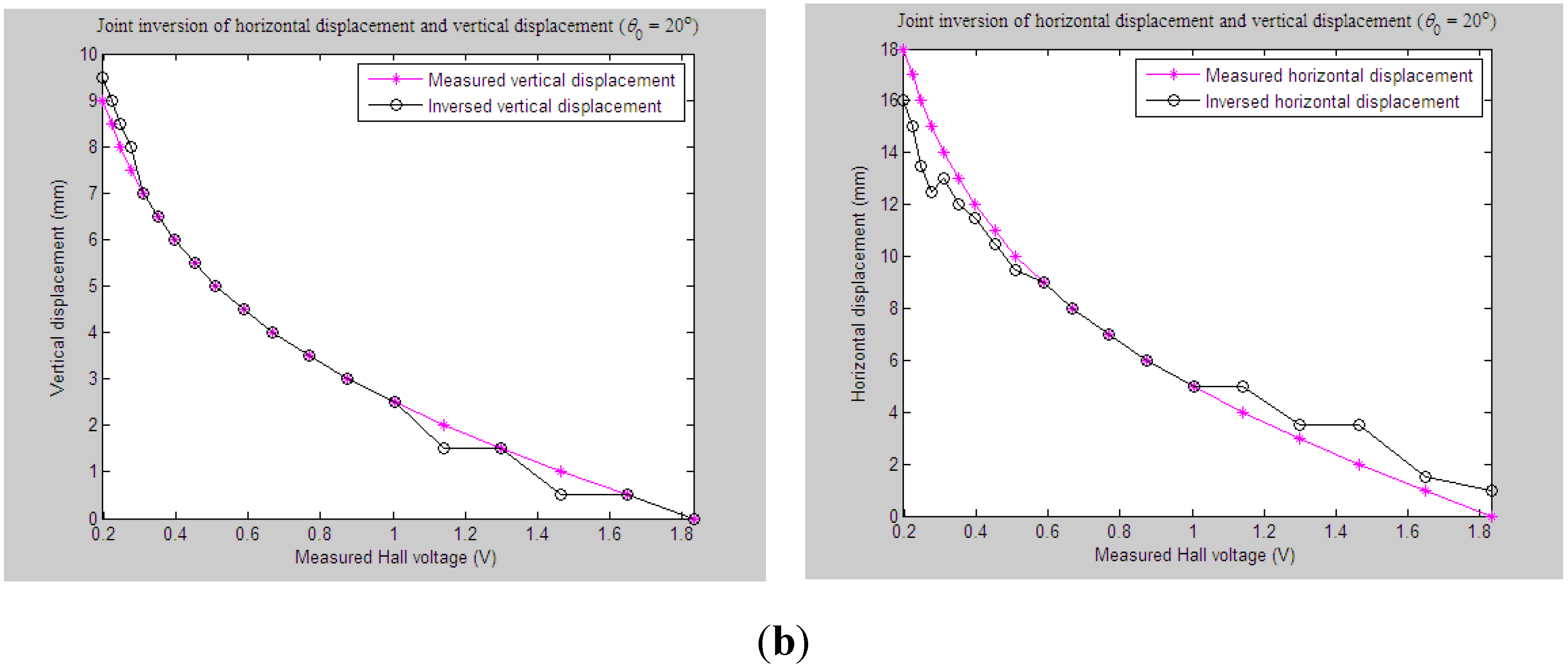 Sensors 15 08406 g017b
