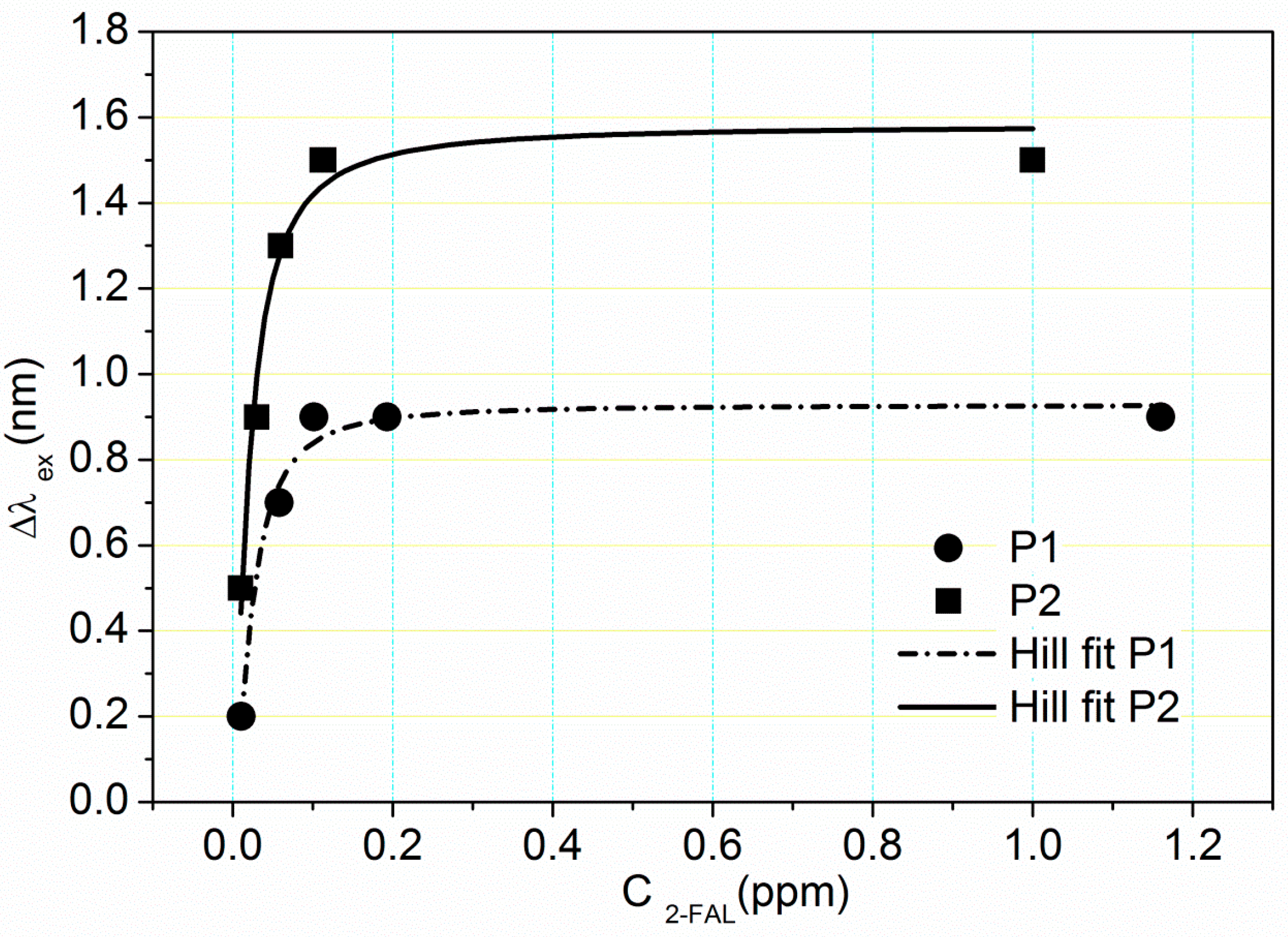 Sensors 15 08499 g003 1024