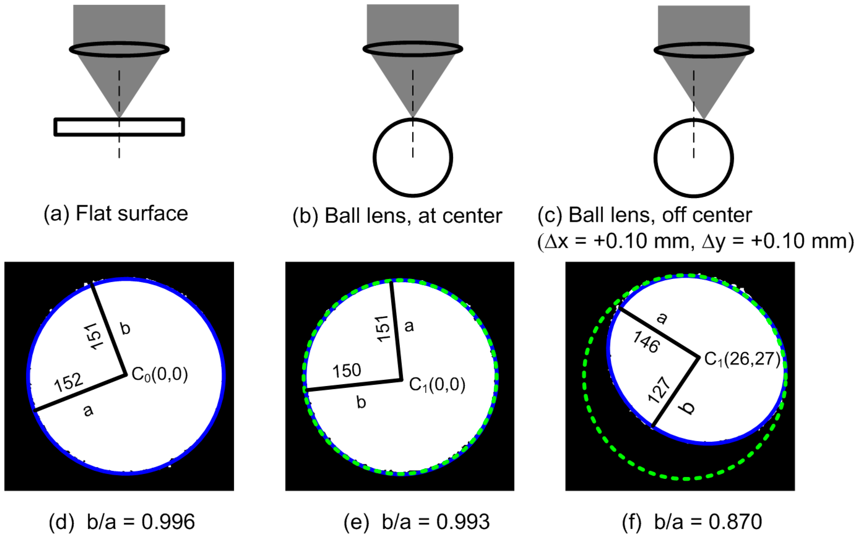 Sensors 15 08512 g002 1024